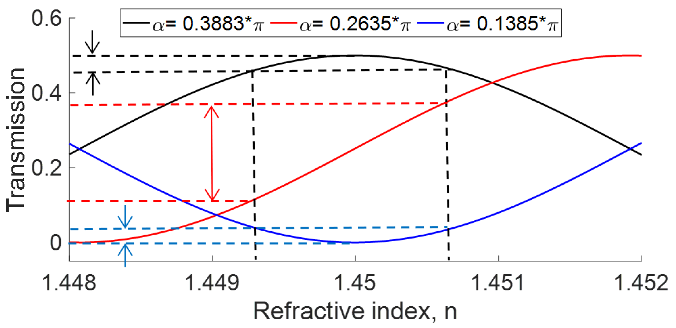Sensors 22 08557 g003 Sensors 22 08557 g003