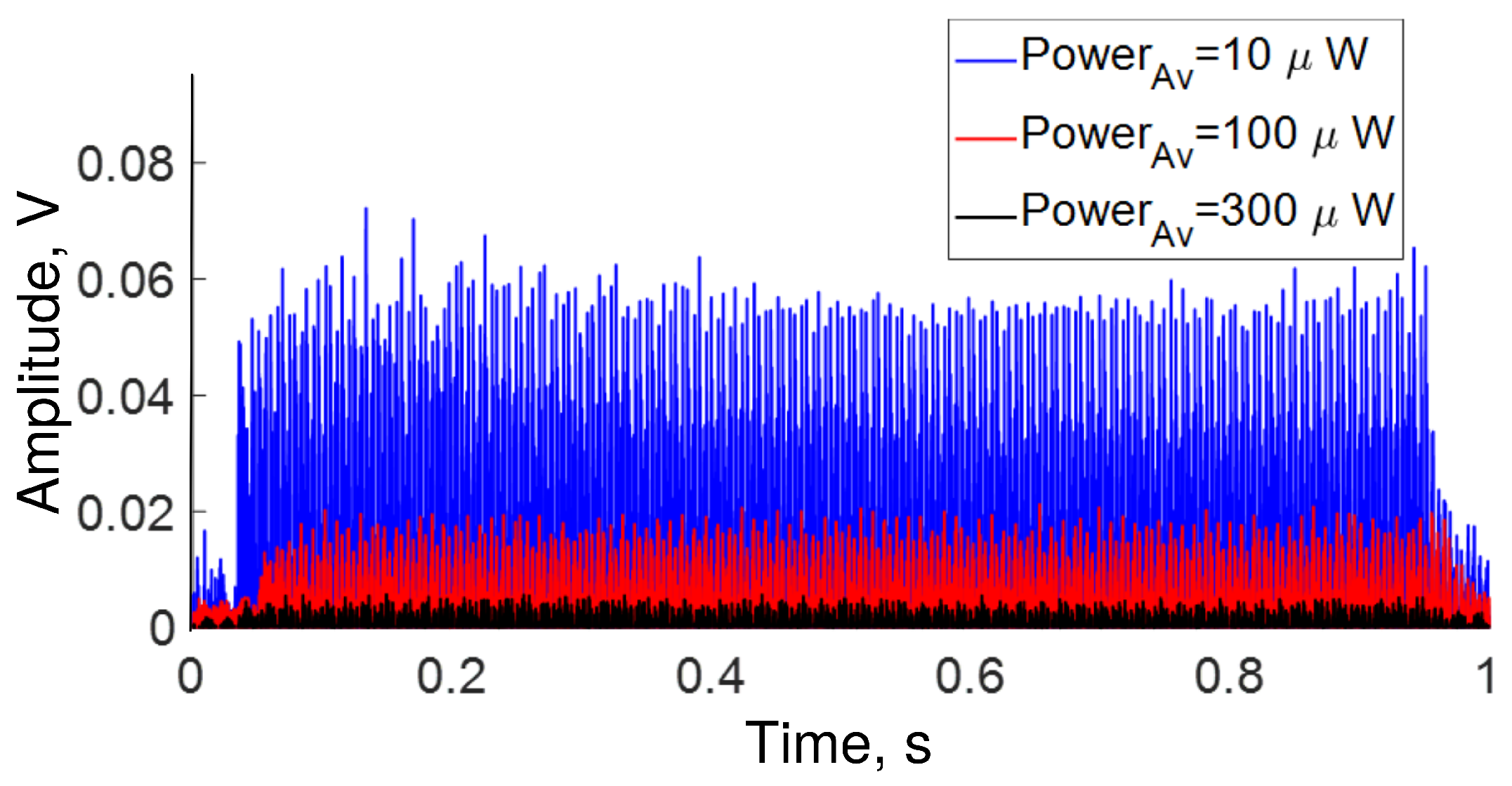 Sensors 22 08557 g004 Sensors 22 08557 g004