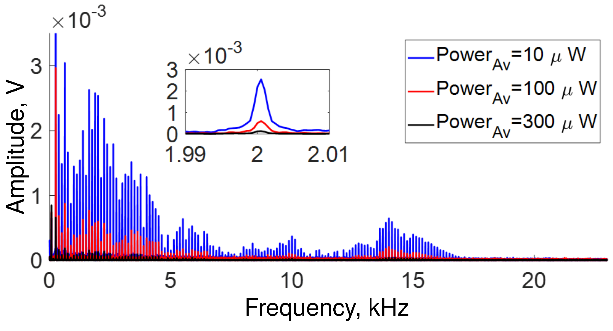 Sensors 22 08557 g005 Sensors 22 08557 g005