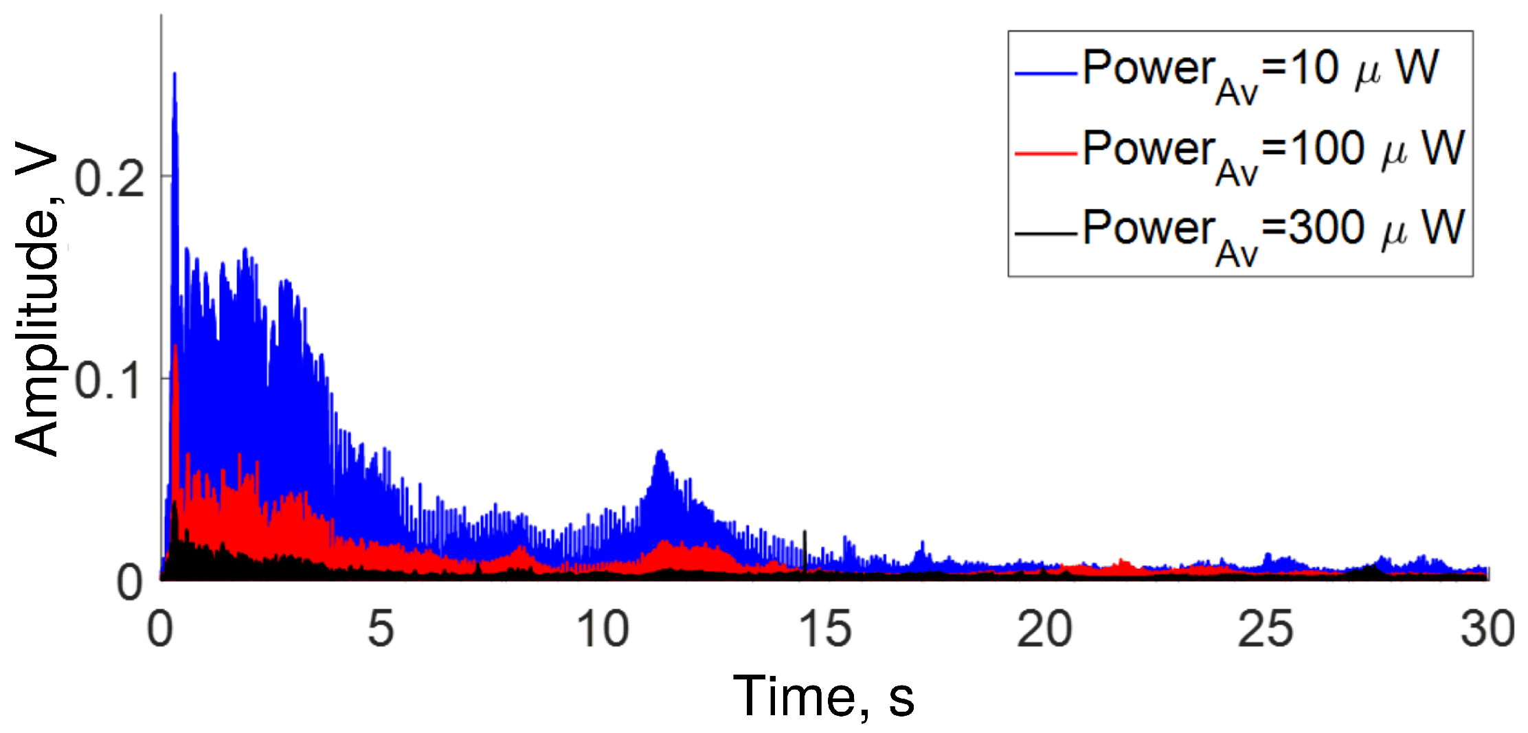 Sensors 22 08557 g008 Sensors 22 08557 g008