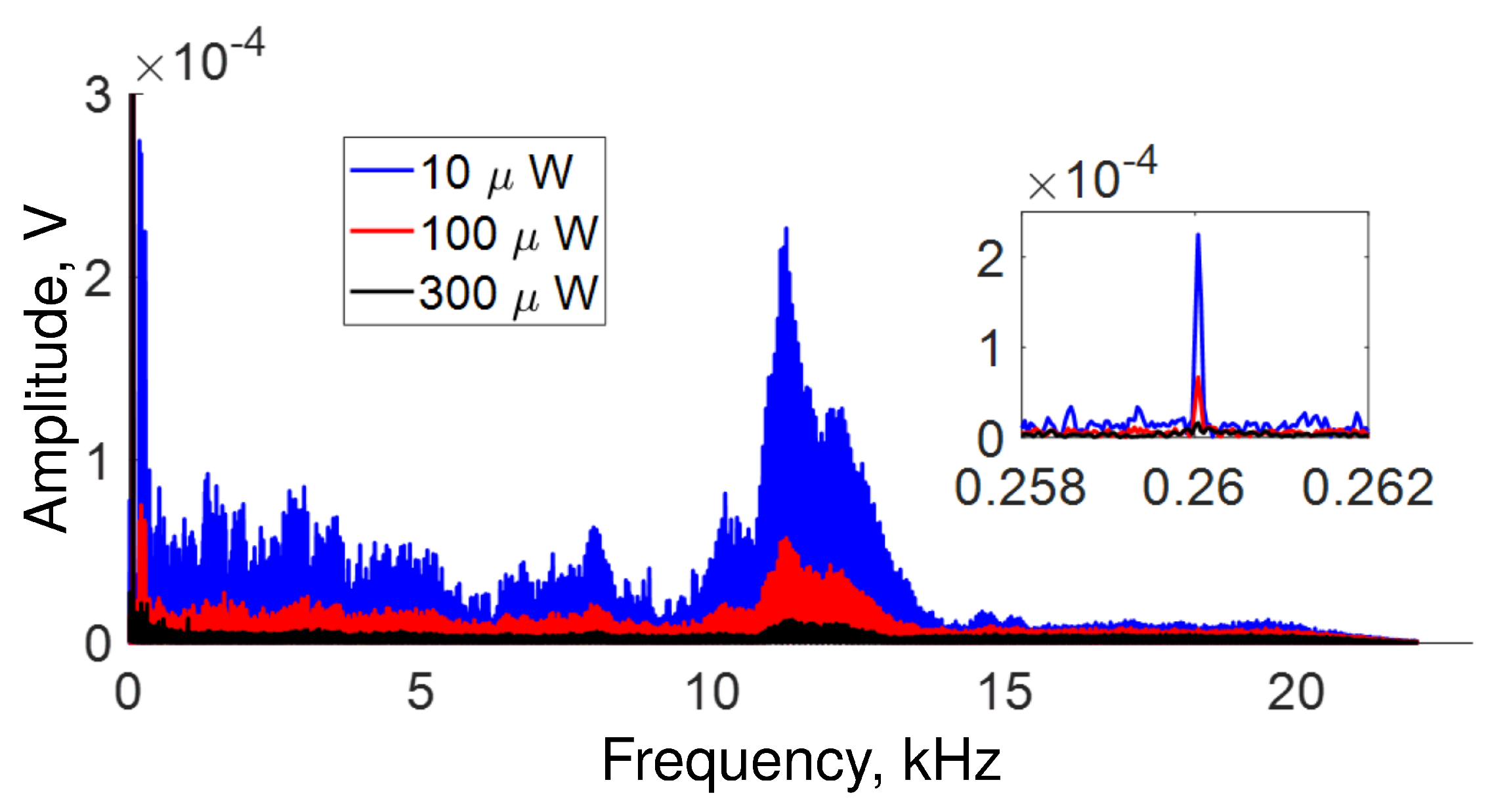 Sensors 22 08557 g009 Sensors 22 08557 g009