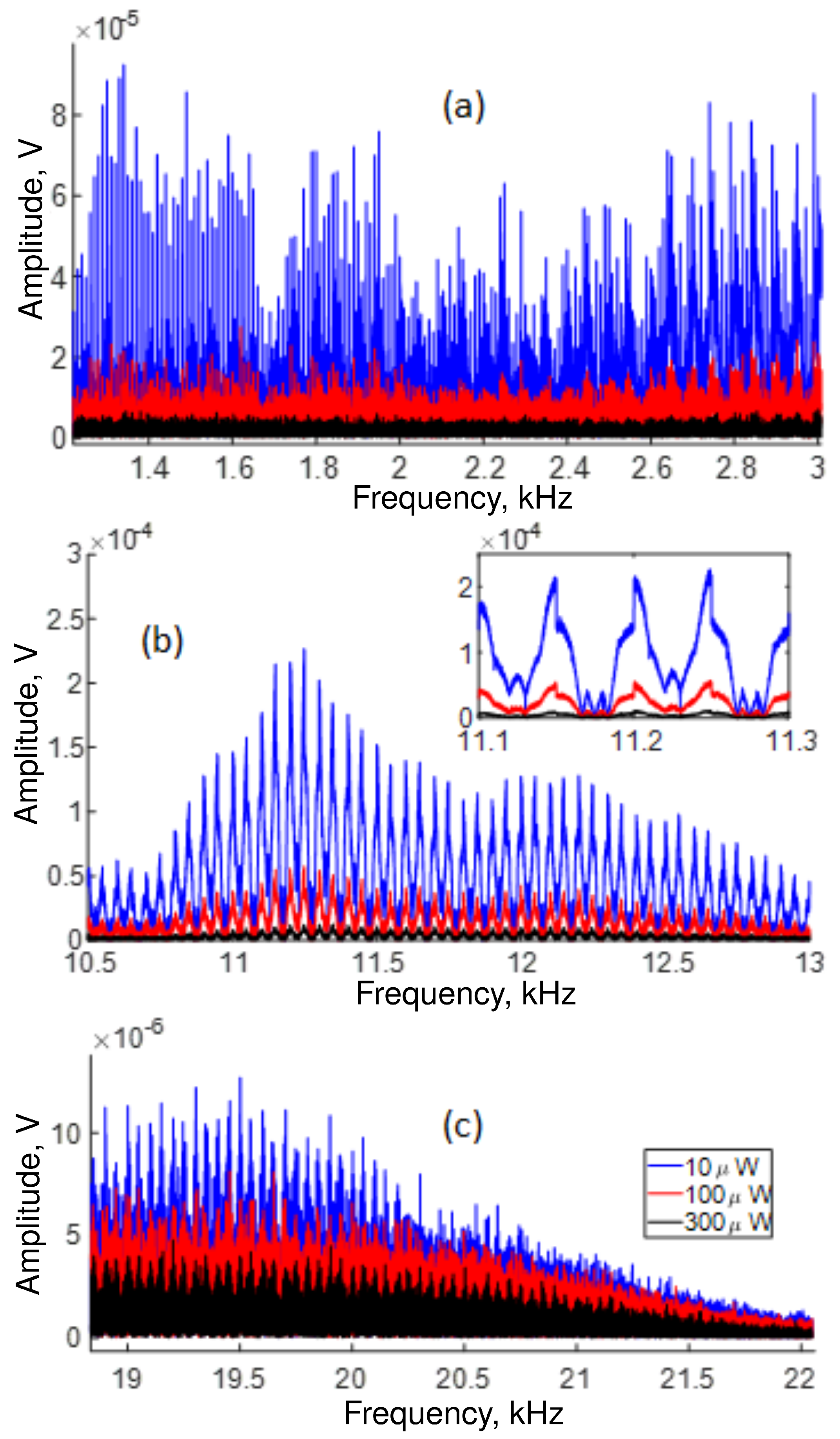 Sensors 22 08557 g010 Sensors 22 08557 g010