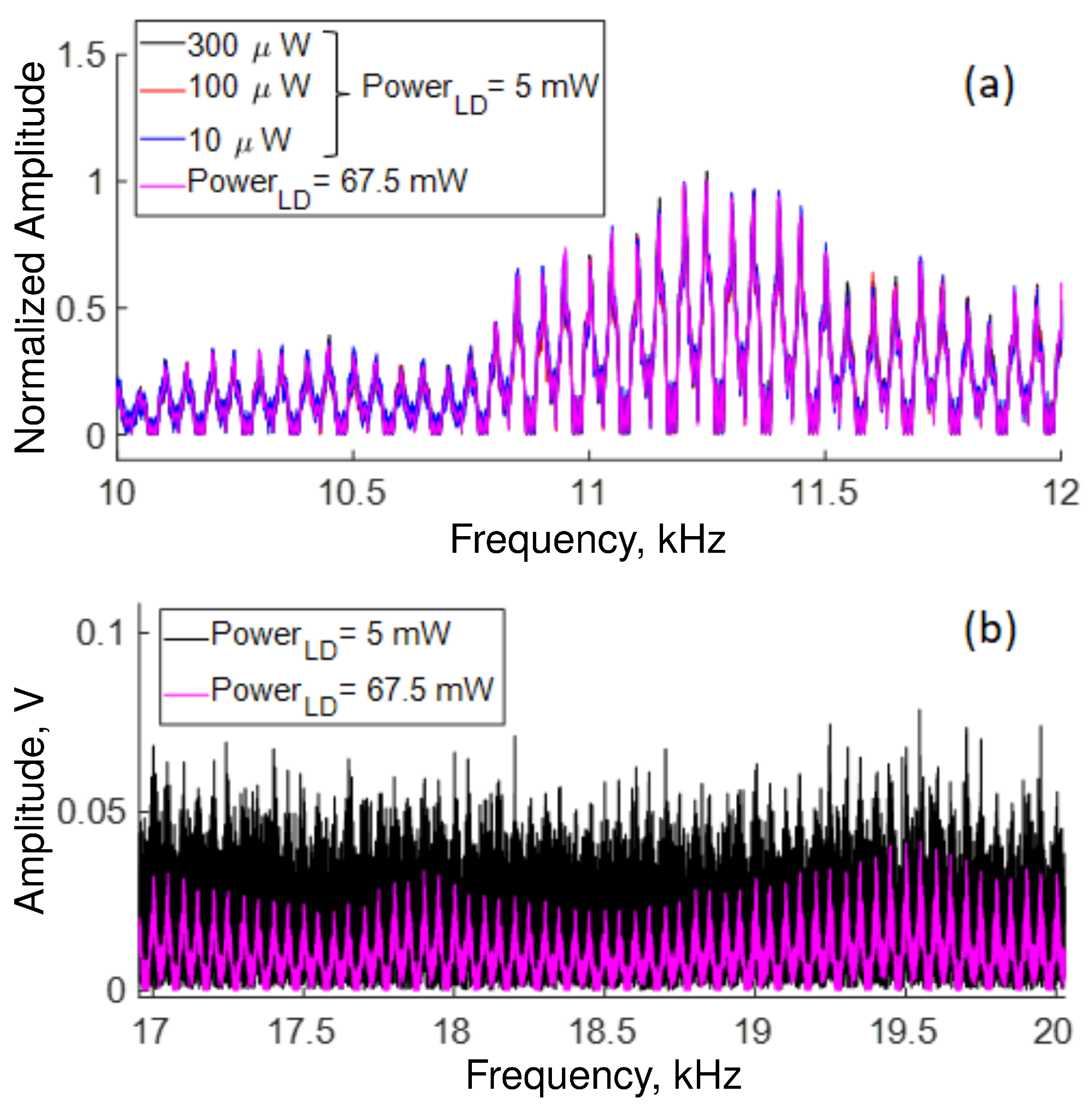 Sensors 22 08557 g011 Sensors 22 08557 g011
