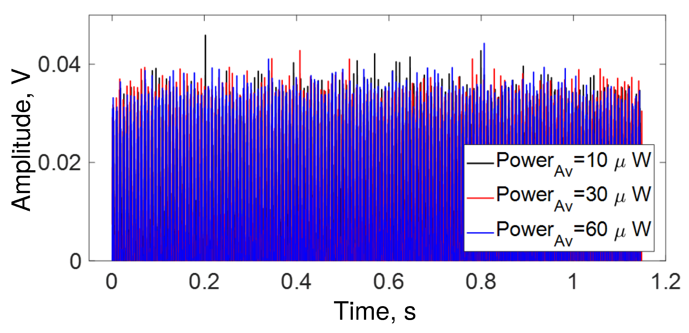 Sensors 22 08557 g012 Sensors 22 08557 g012