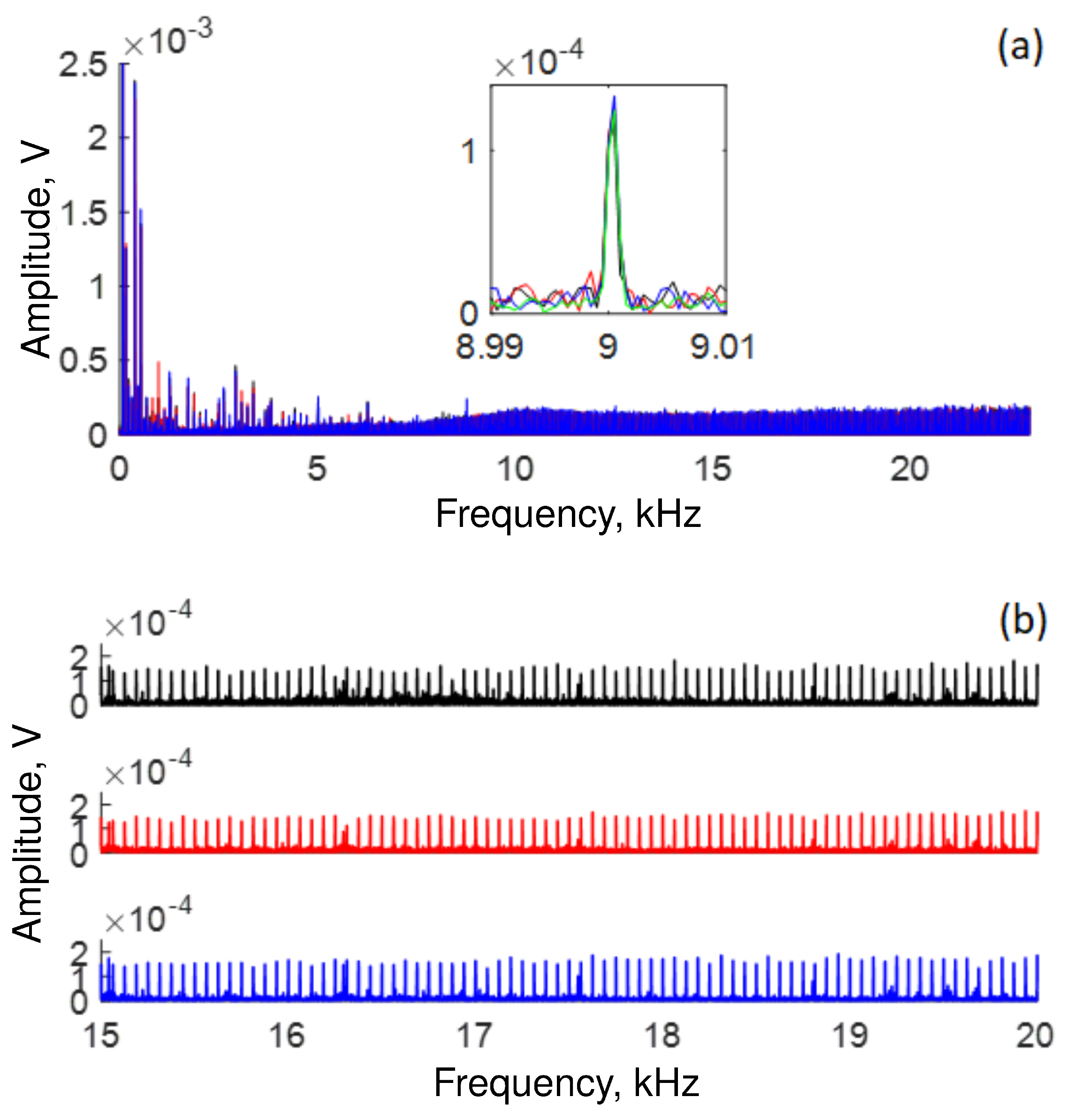 Sensors 22 08557 g013 Sensors 22 08557 g013