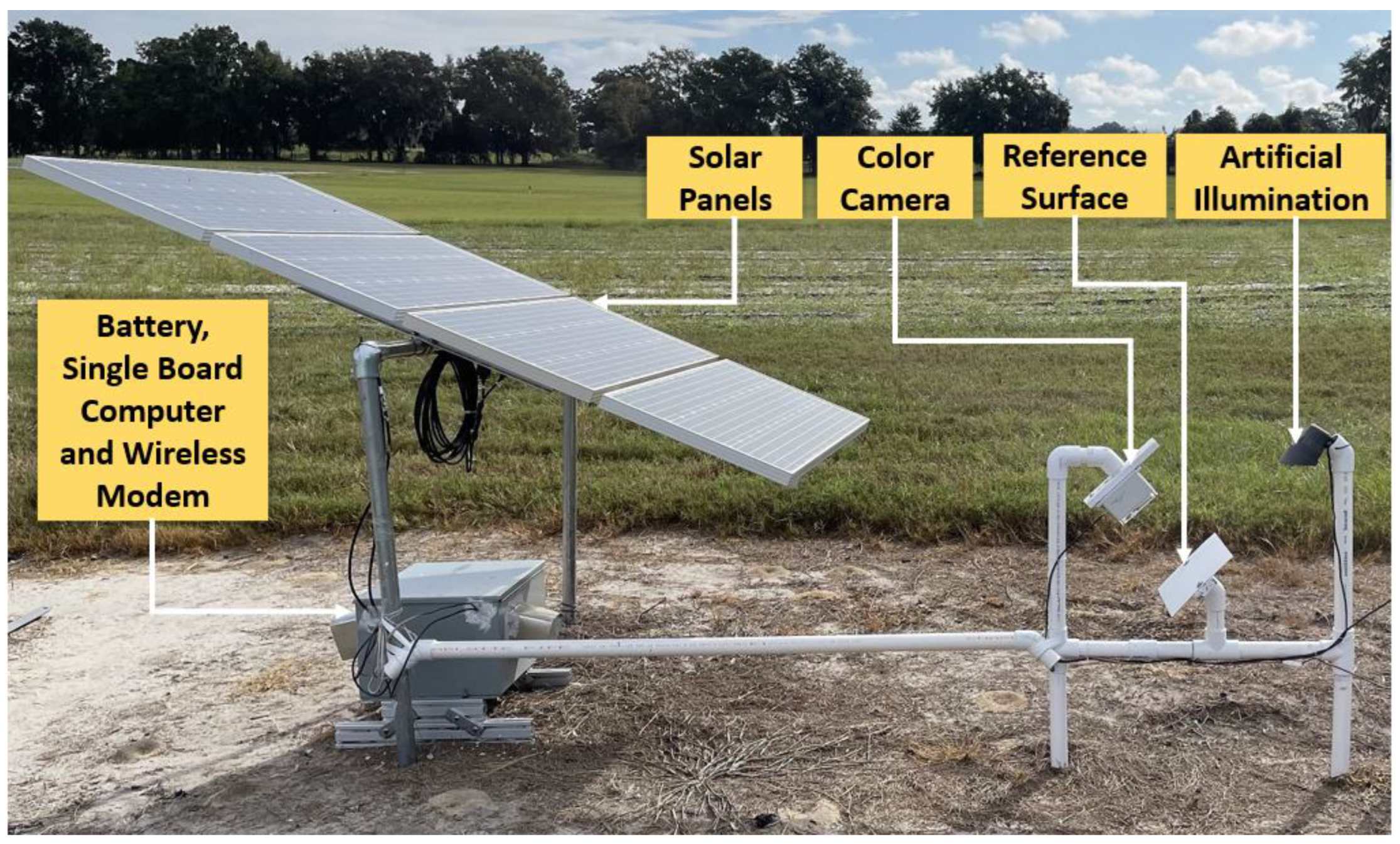 Sensors 22 08558 g001 Sensors 22 08558 g001