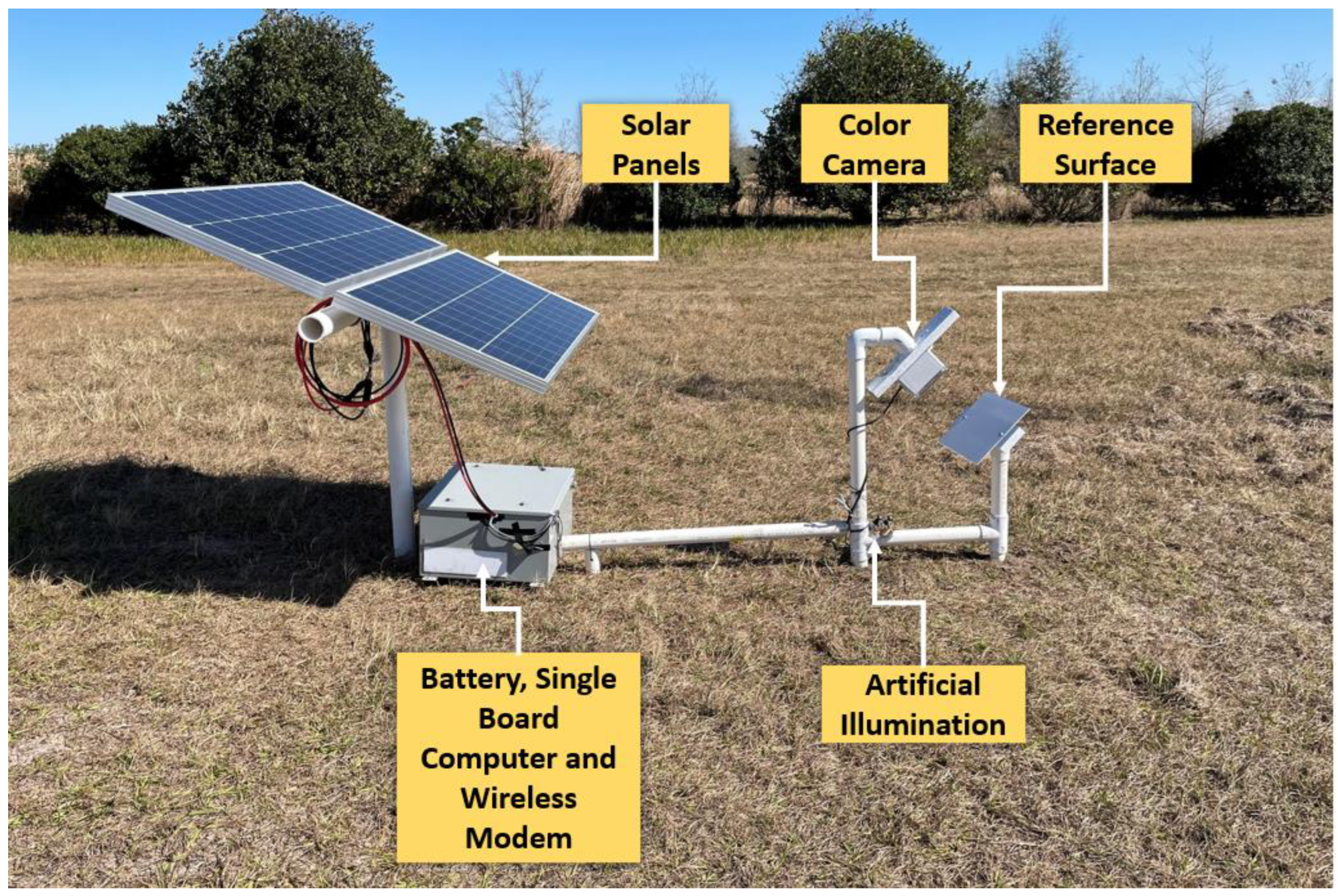 Sensors 22 08558 g002 Sensors 22 08558 g002