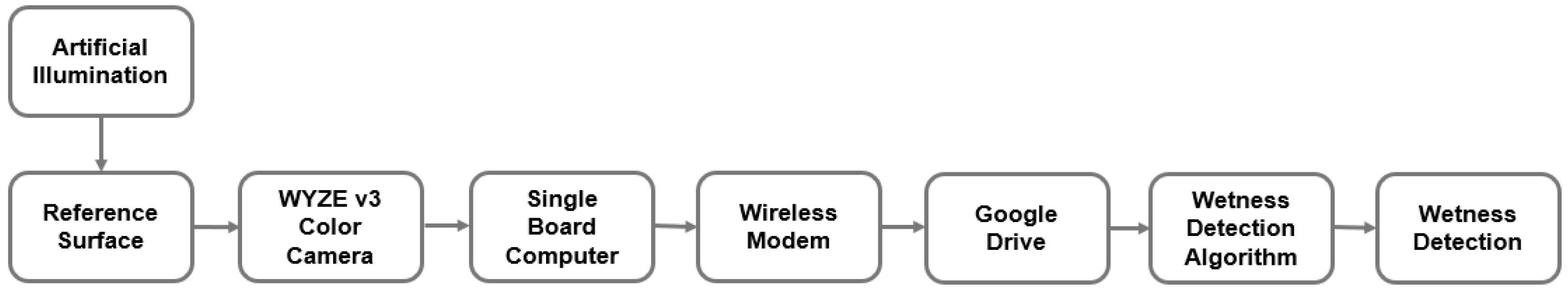 Sensors 22 08558 g003 Sensors 22 08558 g003