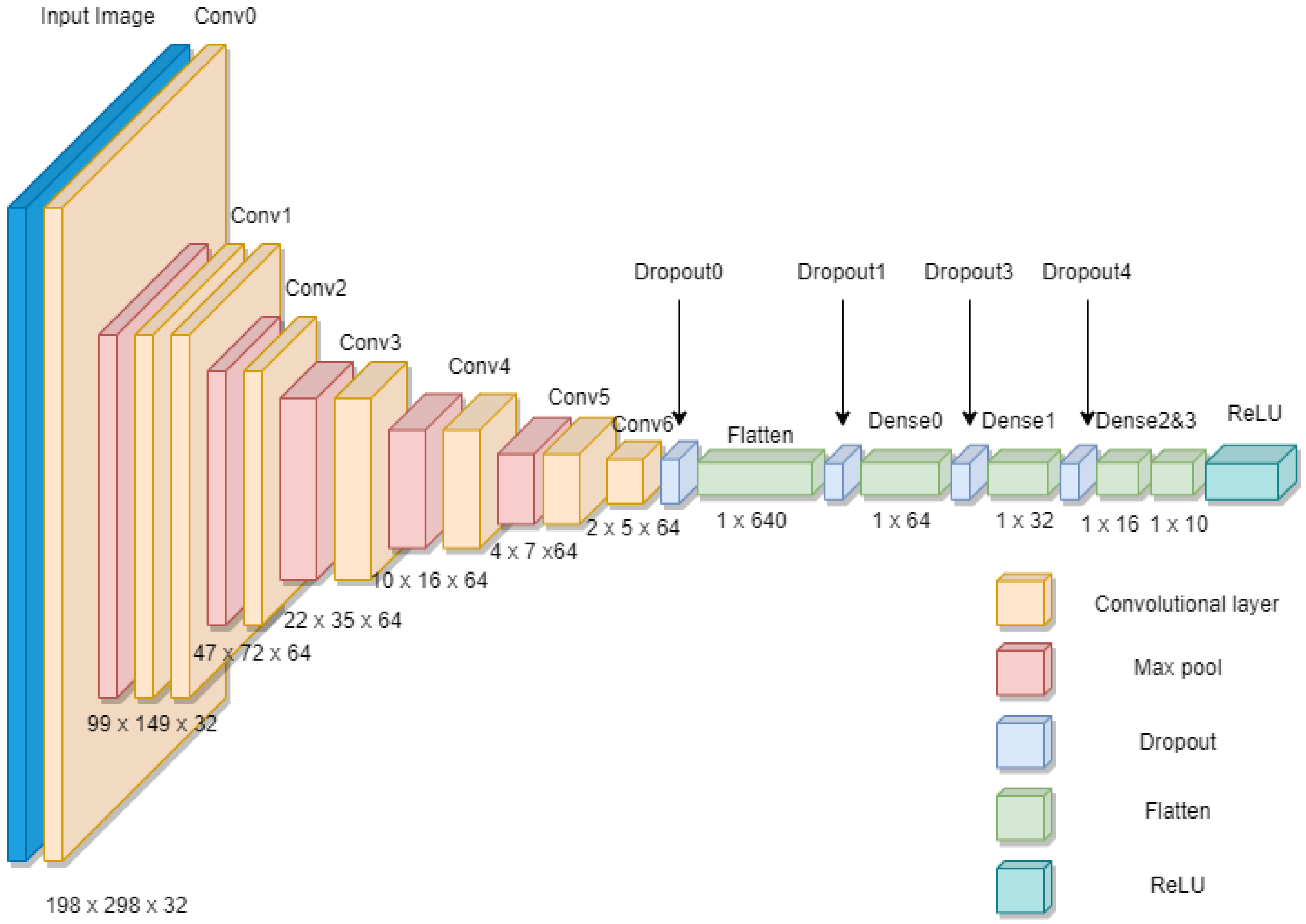Sensors 22 08558 g009 Sensors 22 08558 g009