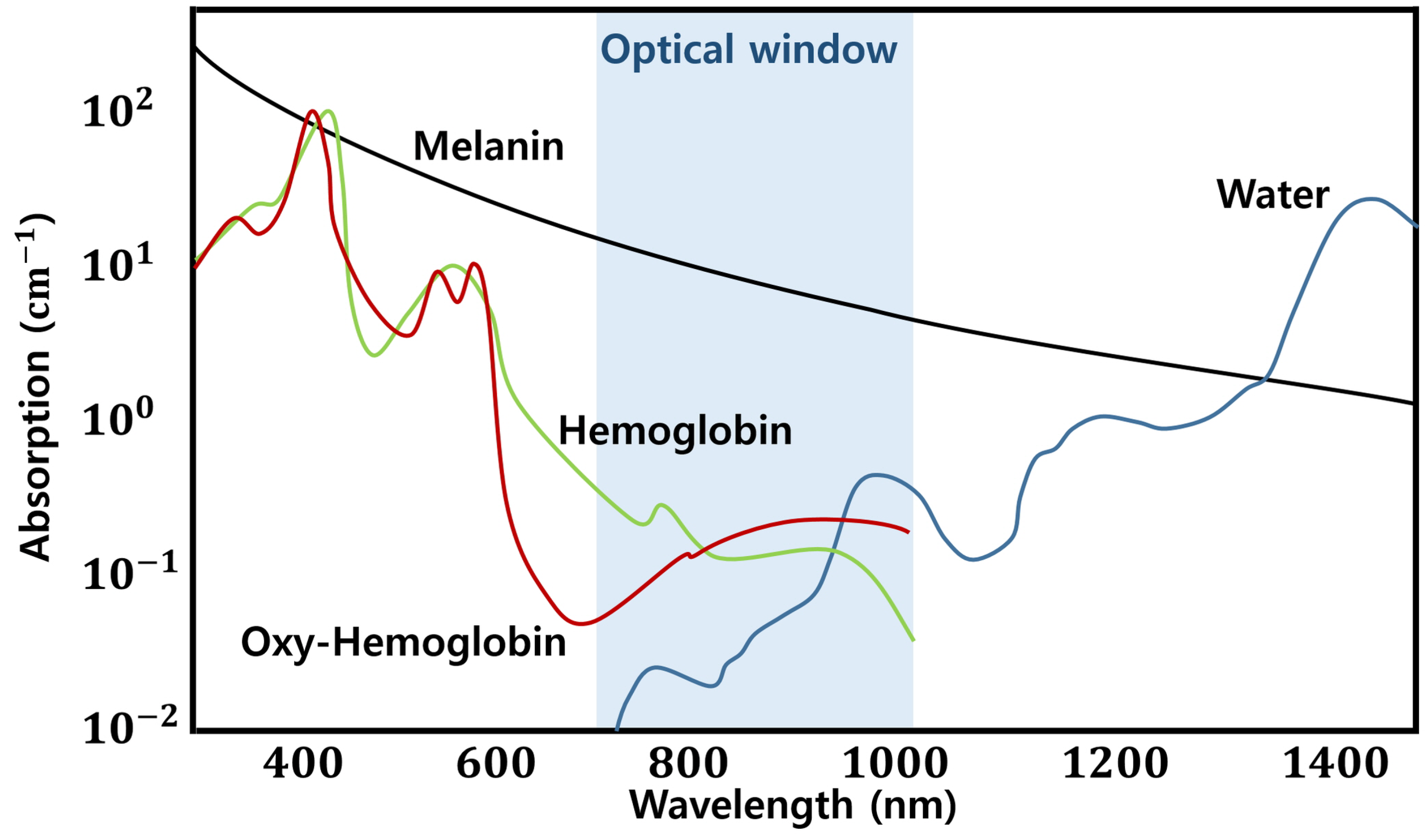 Sensors 22 08559 g001