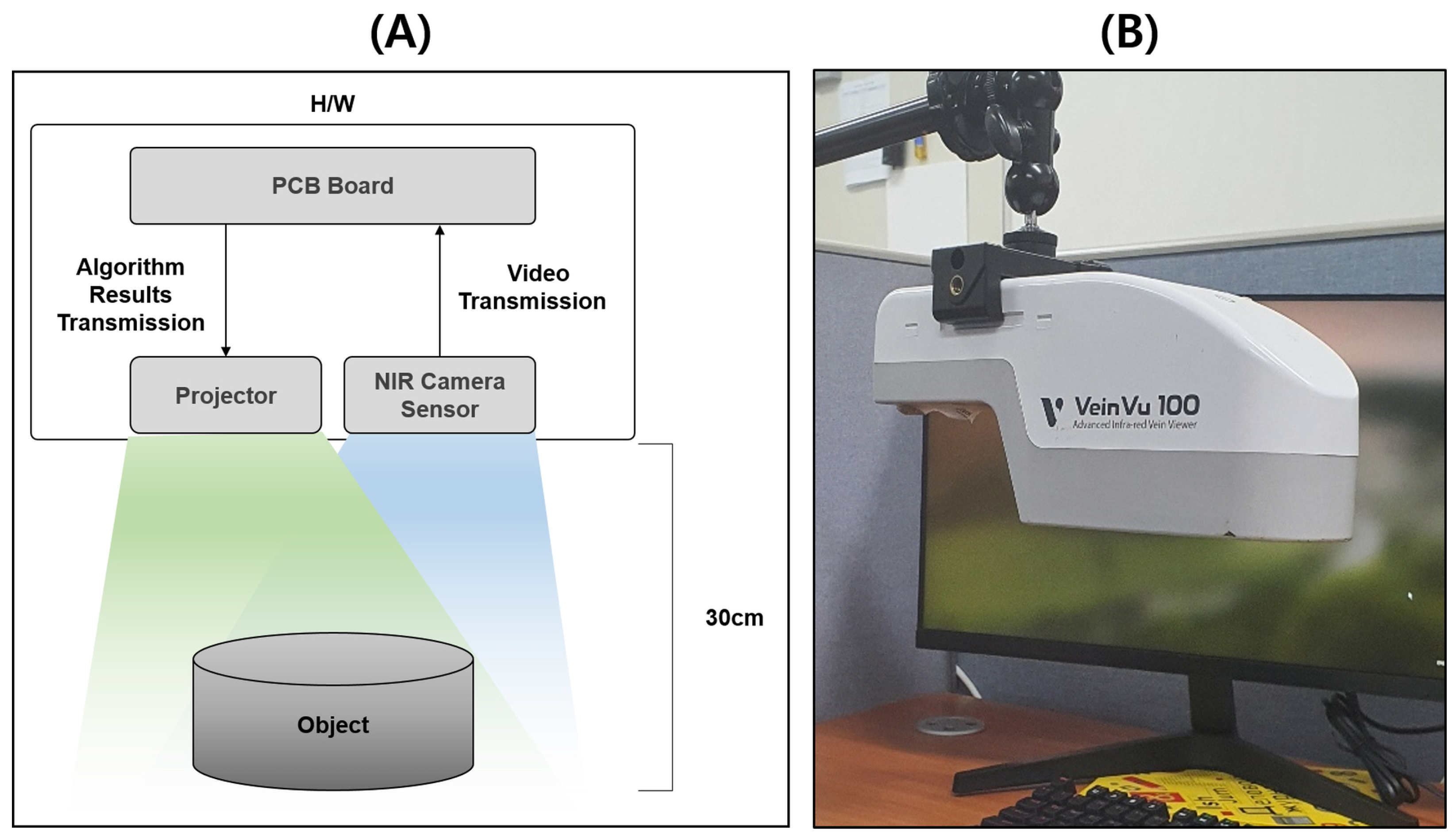 Sensors 22 08559 g005