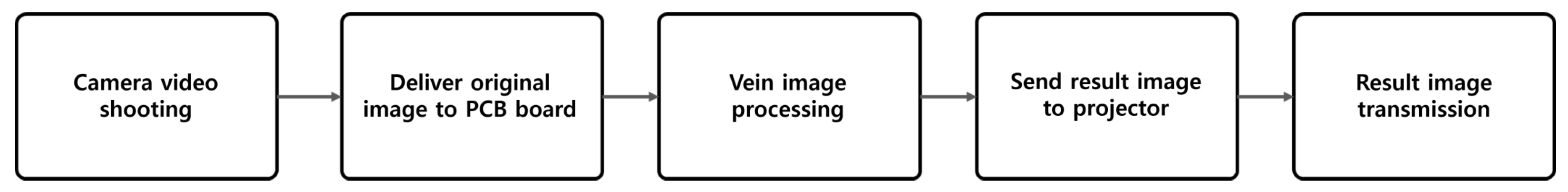 Sensors 22 08559 g006