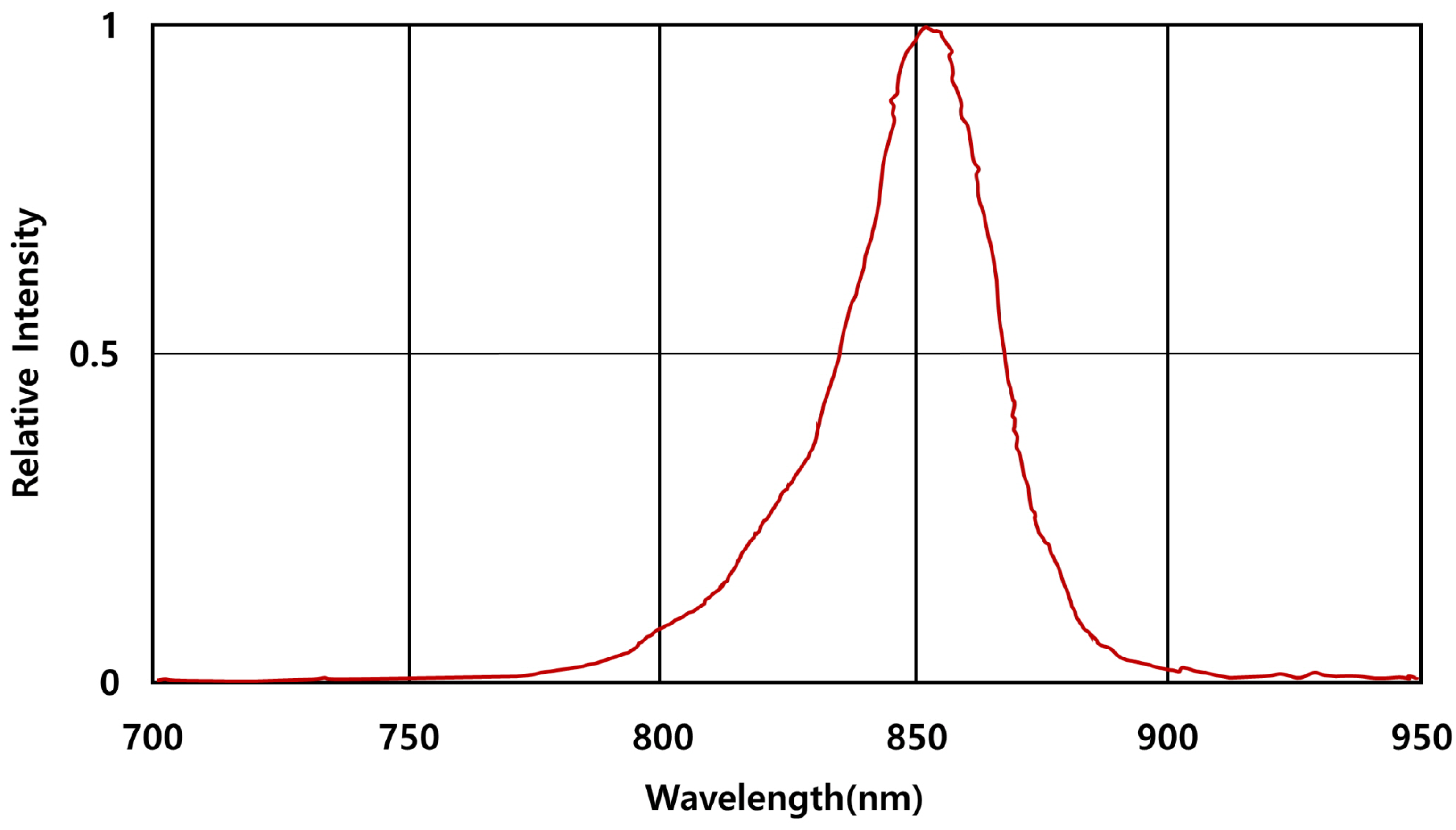 Sensors 22 08559 g007