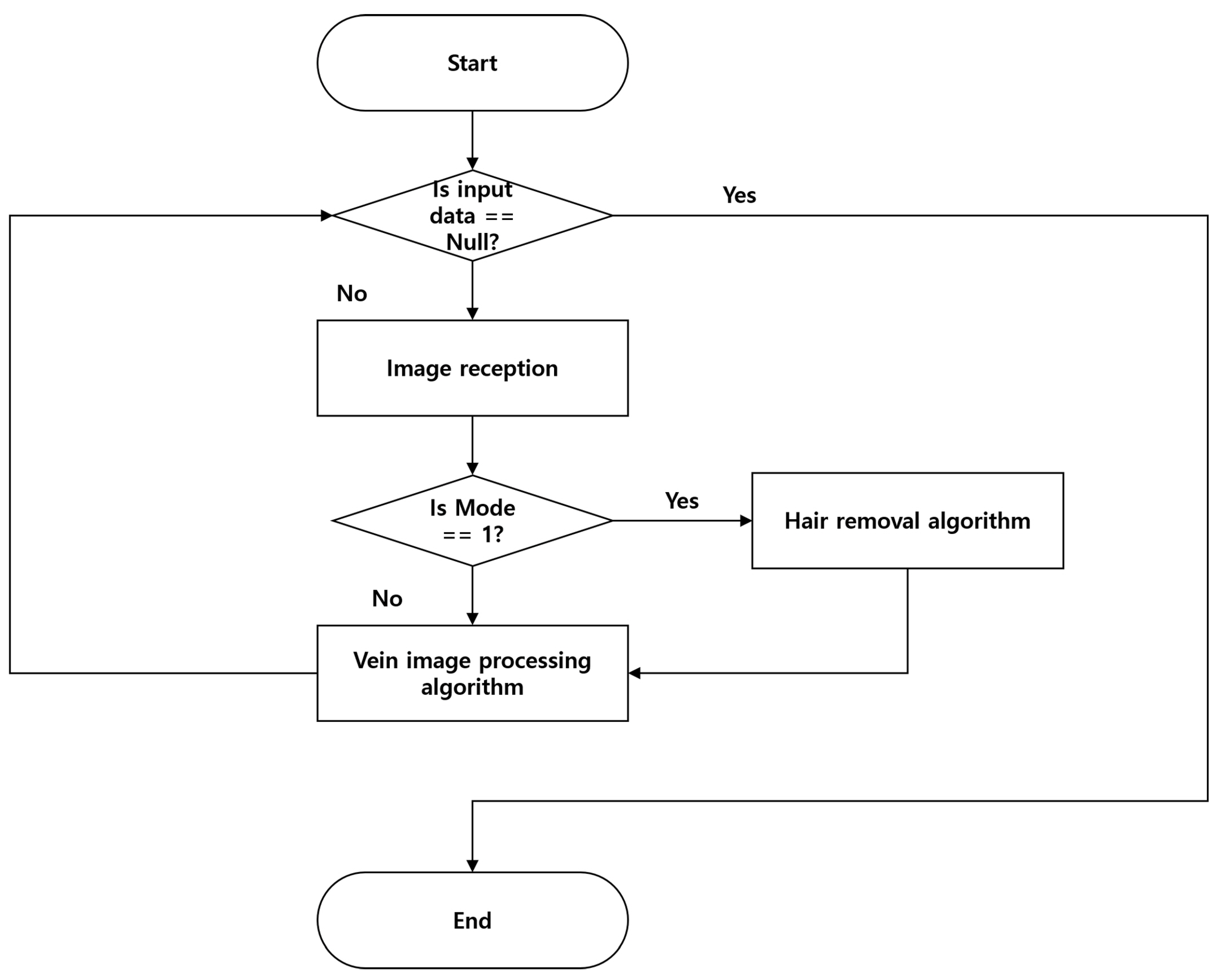 Sensors 22 08559 g008