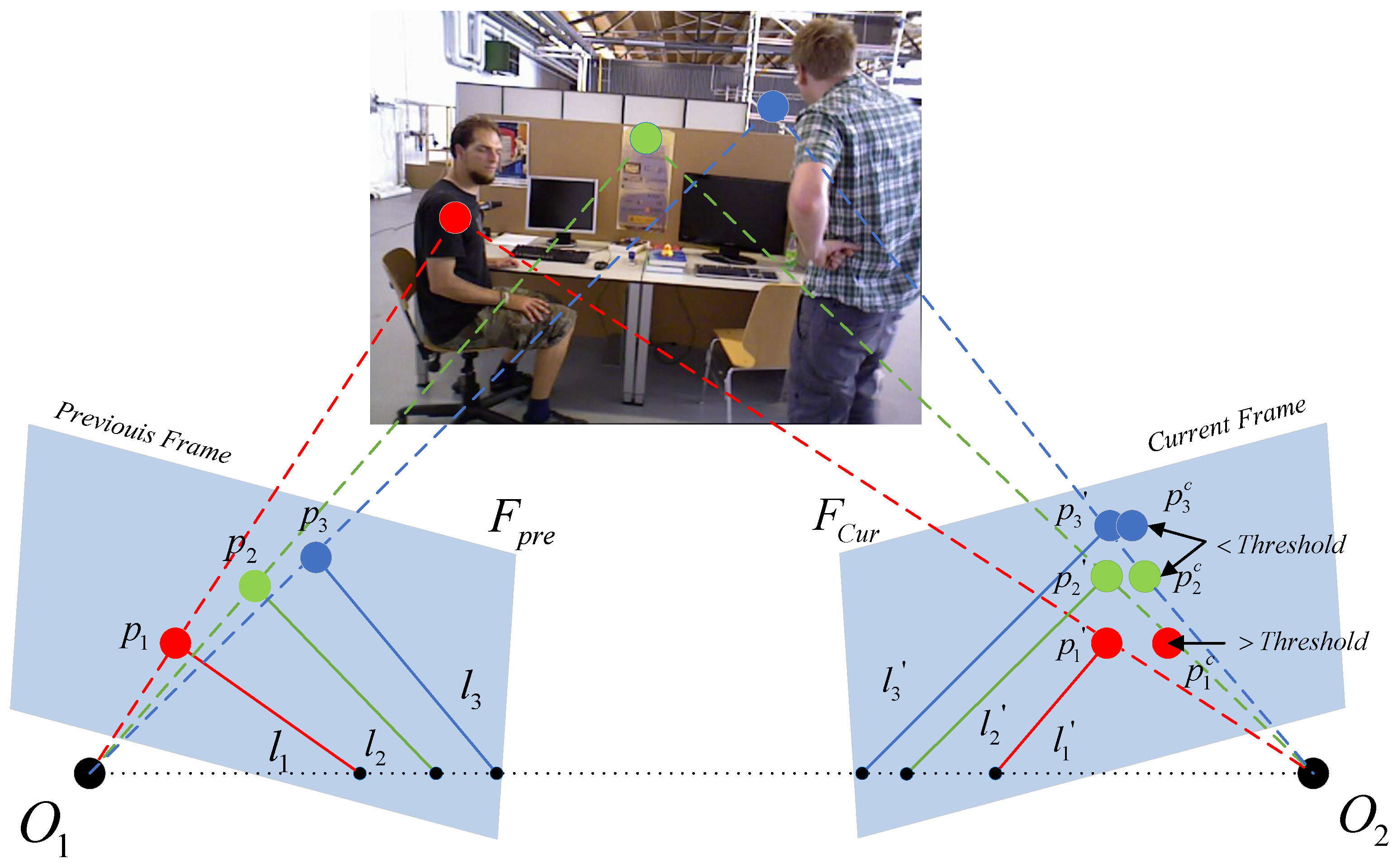 Sensors 22 08561 g002