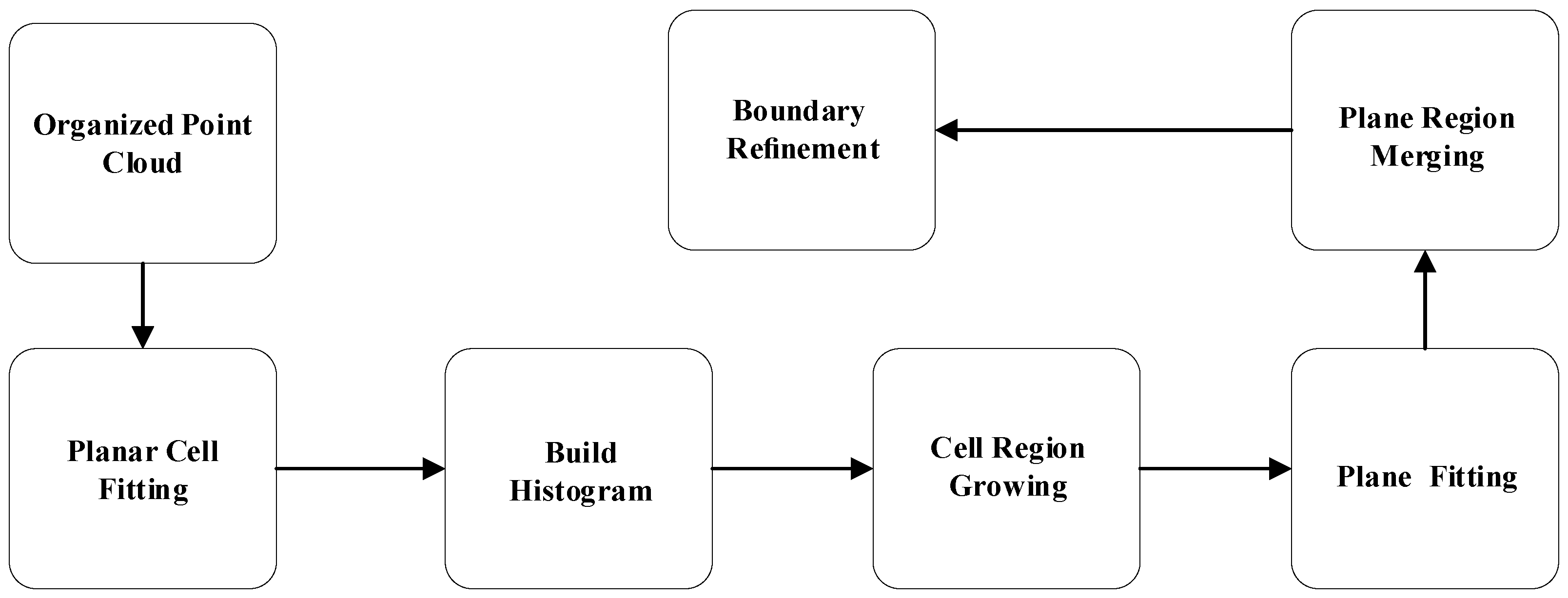 Sensors 22 08561 g003