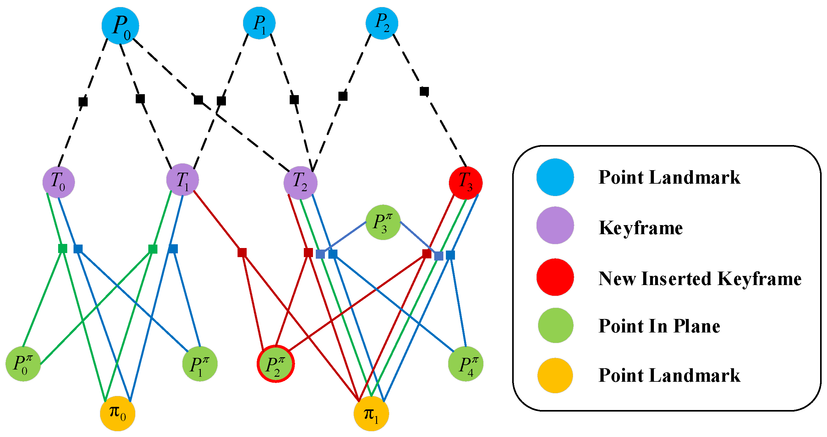 Sensors 22 08561 g004