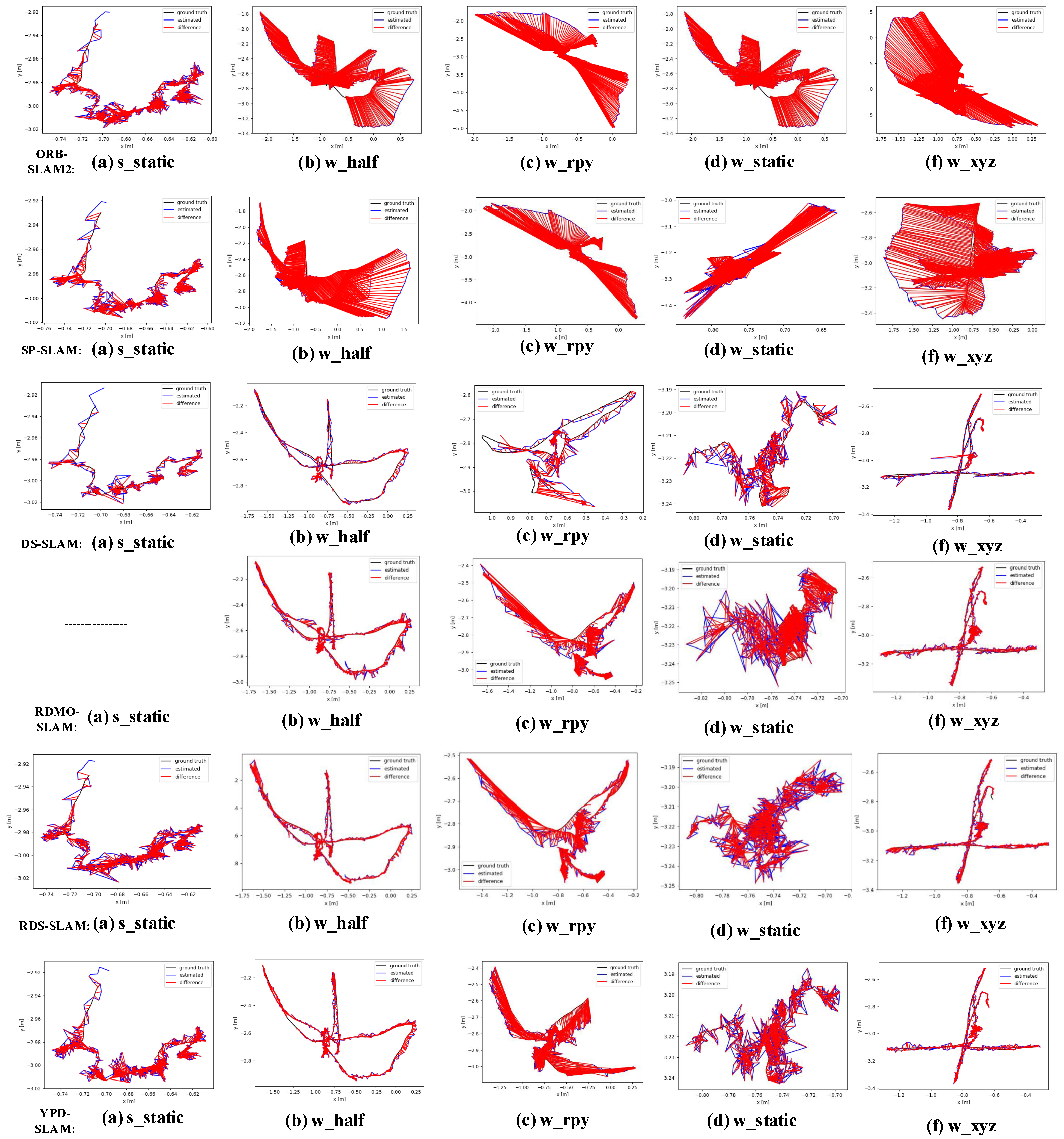 Sensors 22 08561 g009