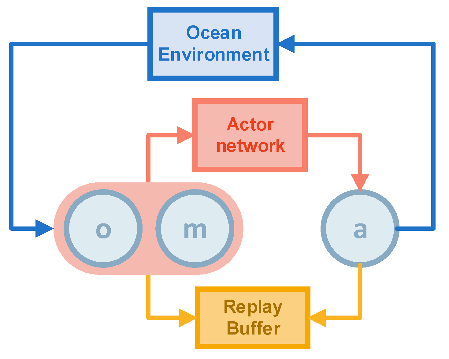Sensors 22 08562 g001