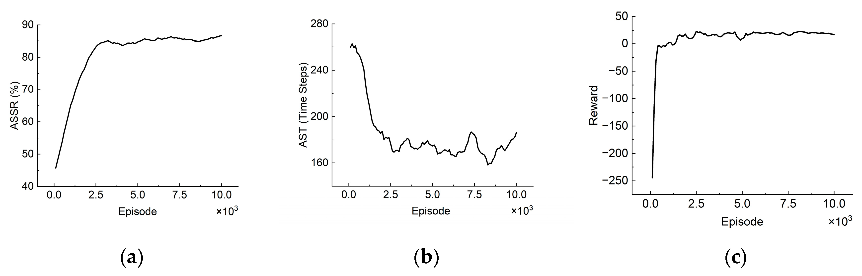 Sensors 22 08562 g003