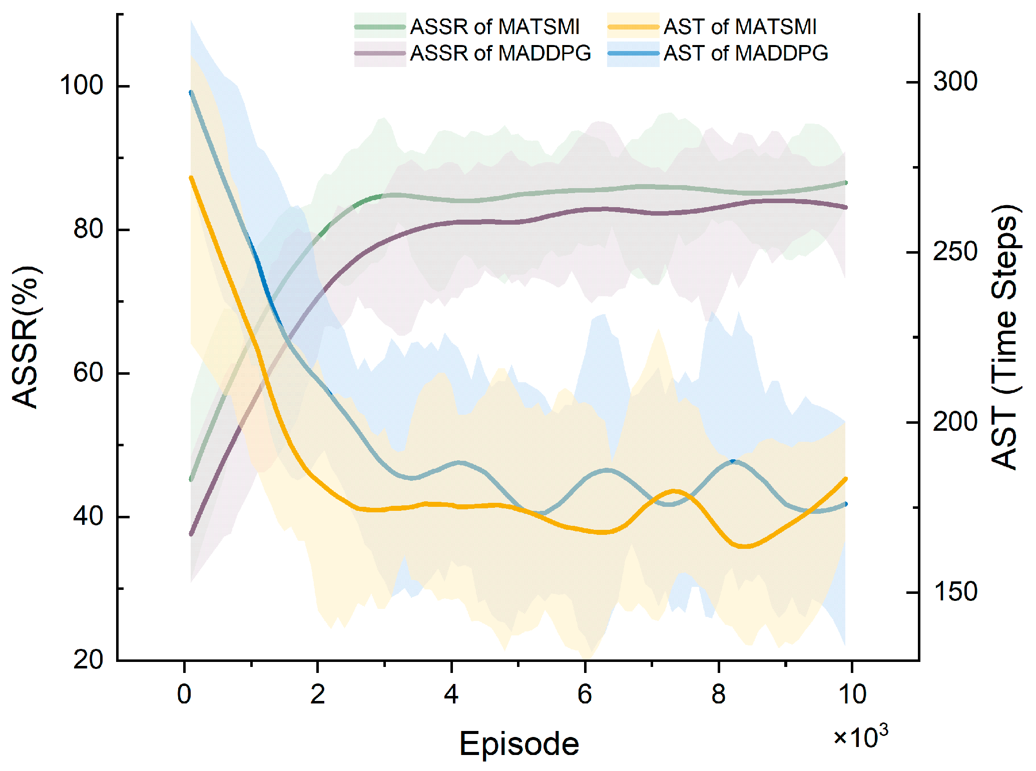 Sensors 22 08562 g004