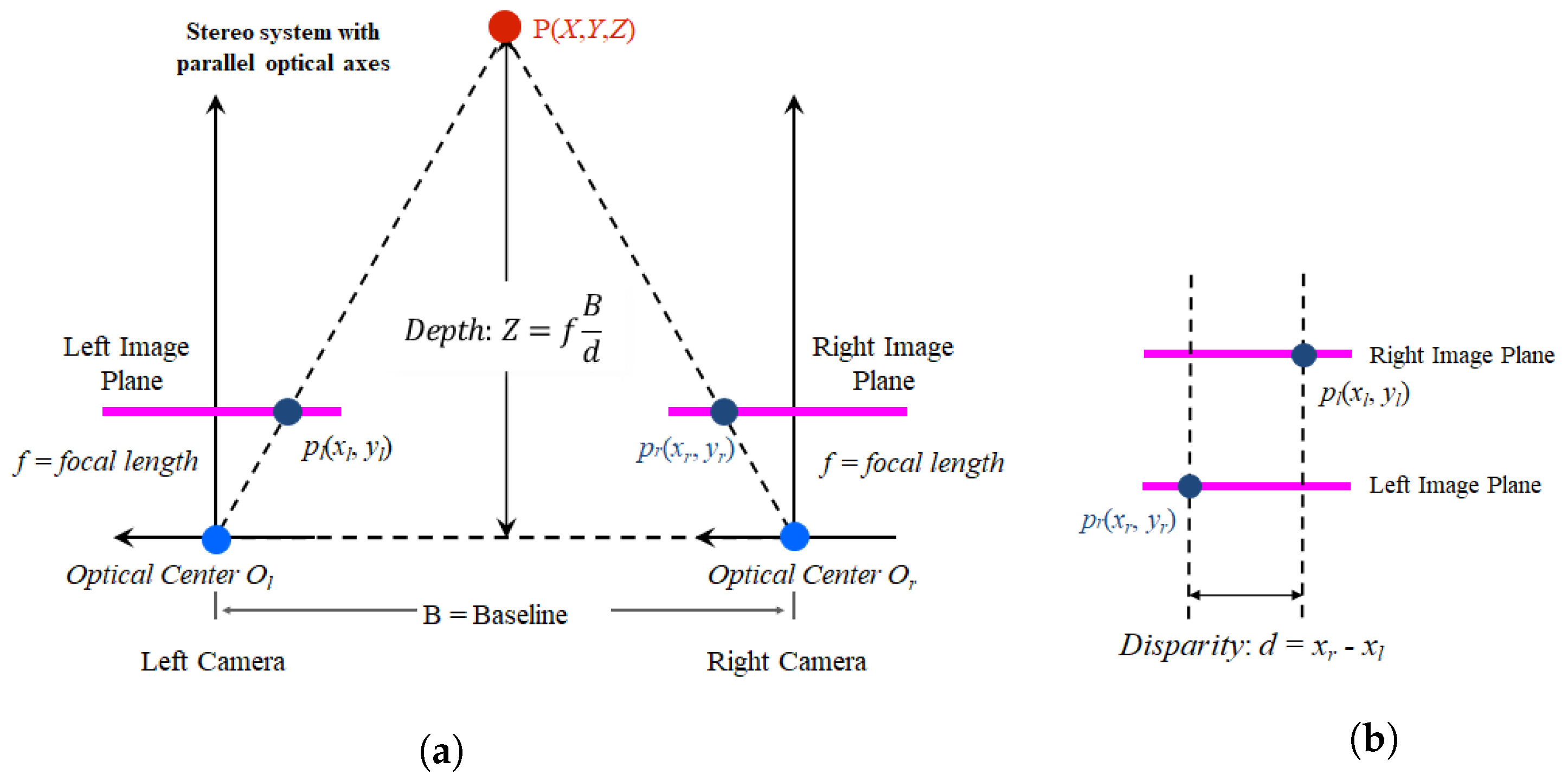 Sensors 22 08563 g001