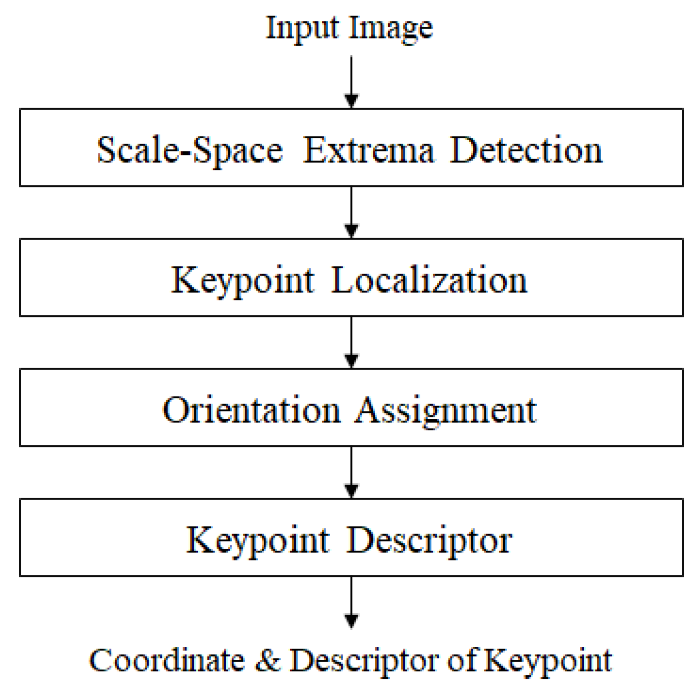 Sensors 22 08563 g002
