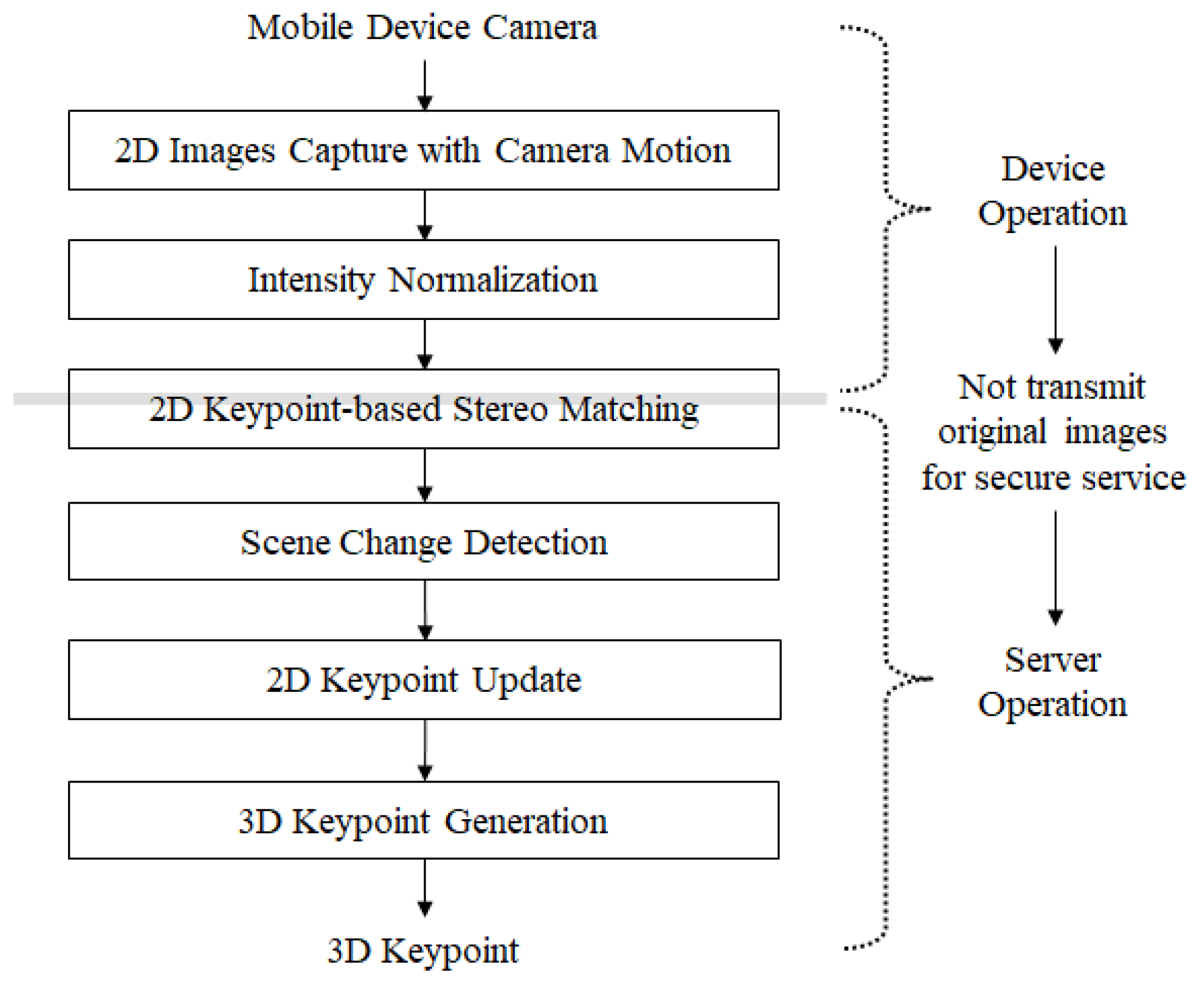Sensors 22 08563 g003