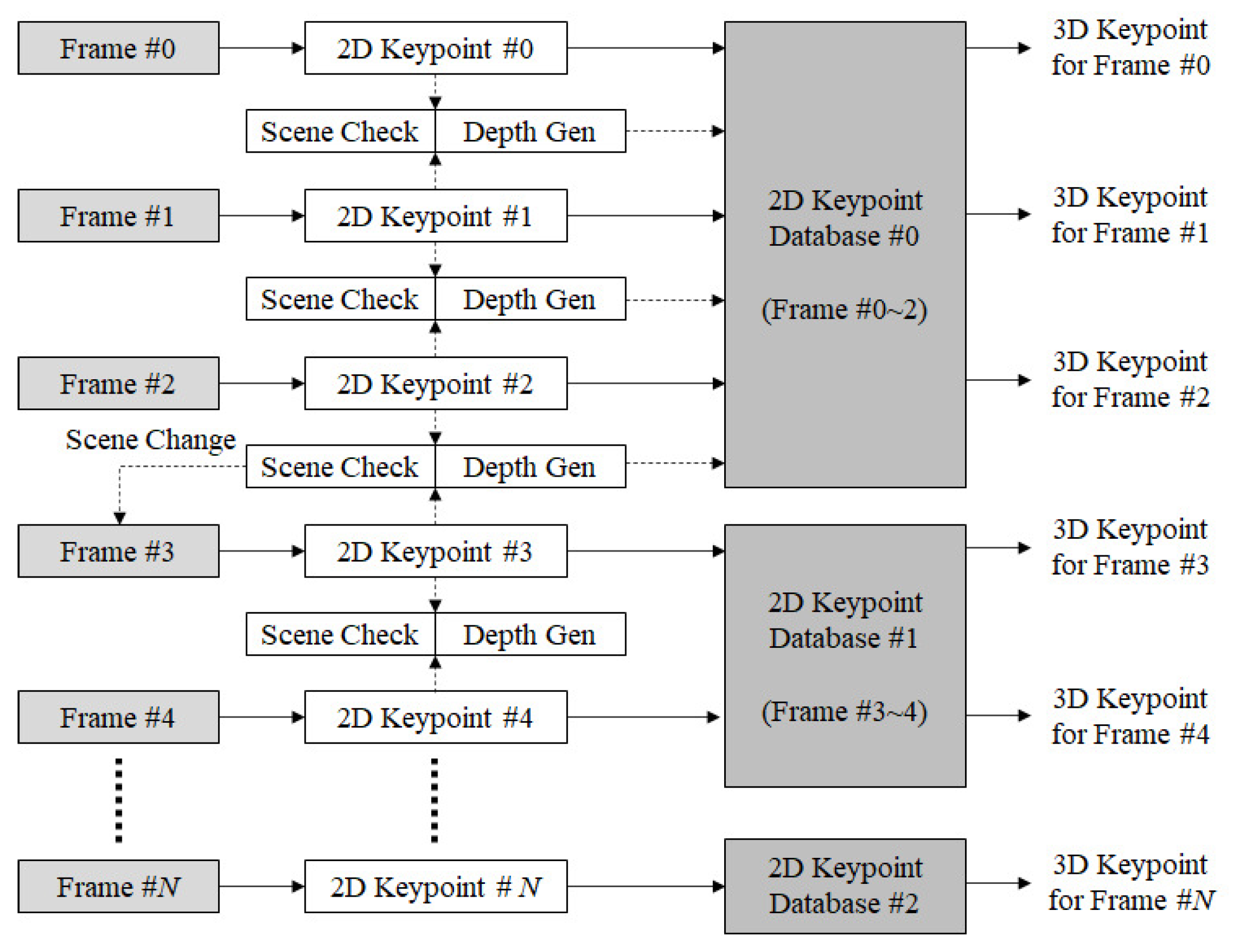 Sensors 22 08563 g004