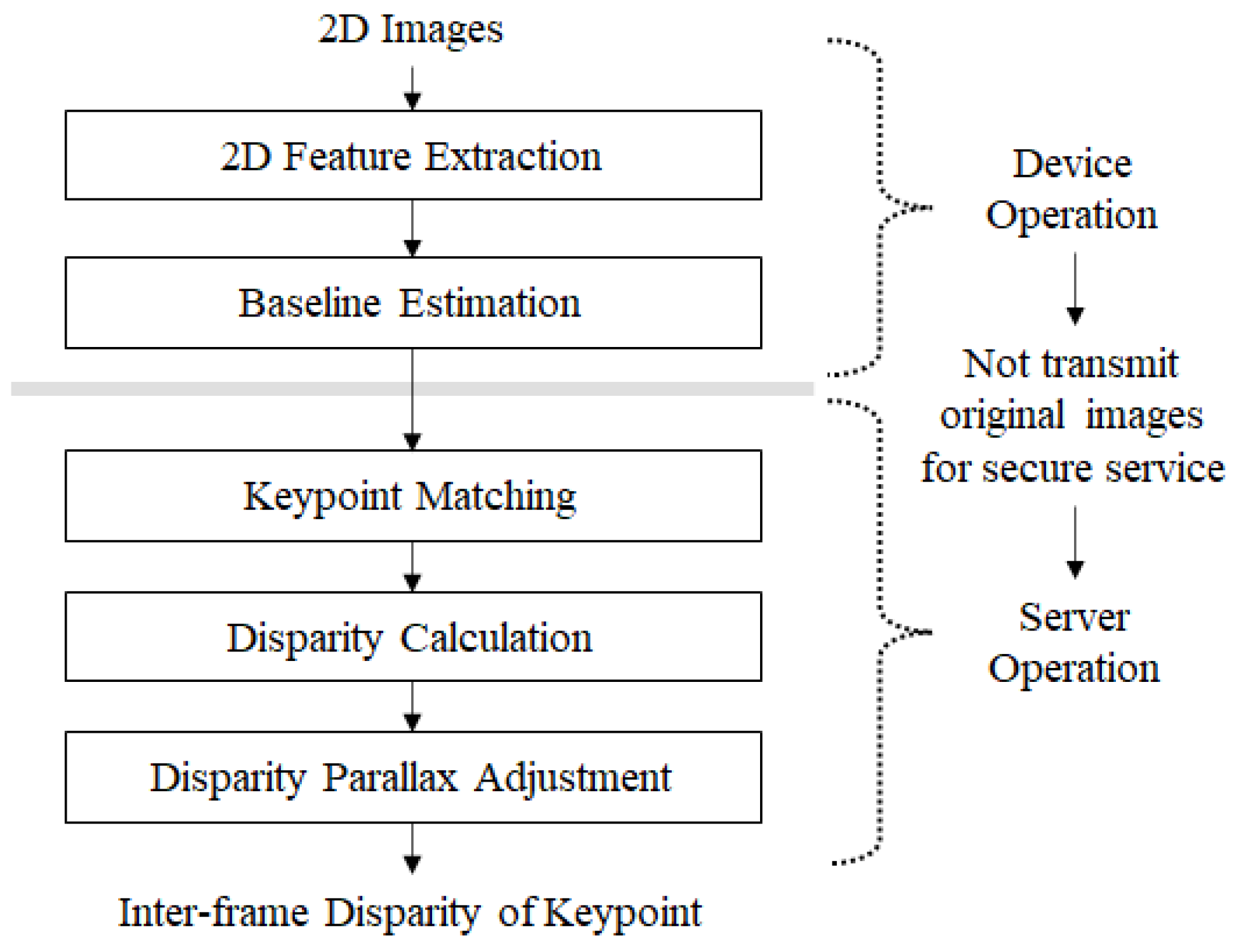 Sensors 22 08563 g005