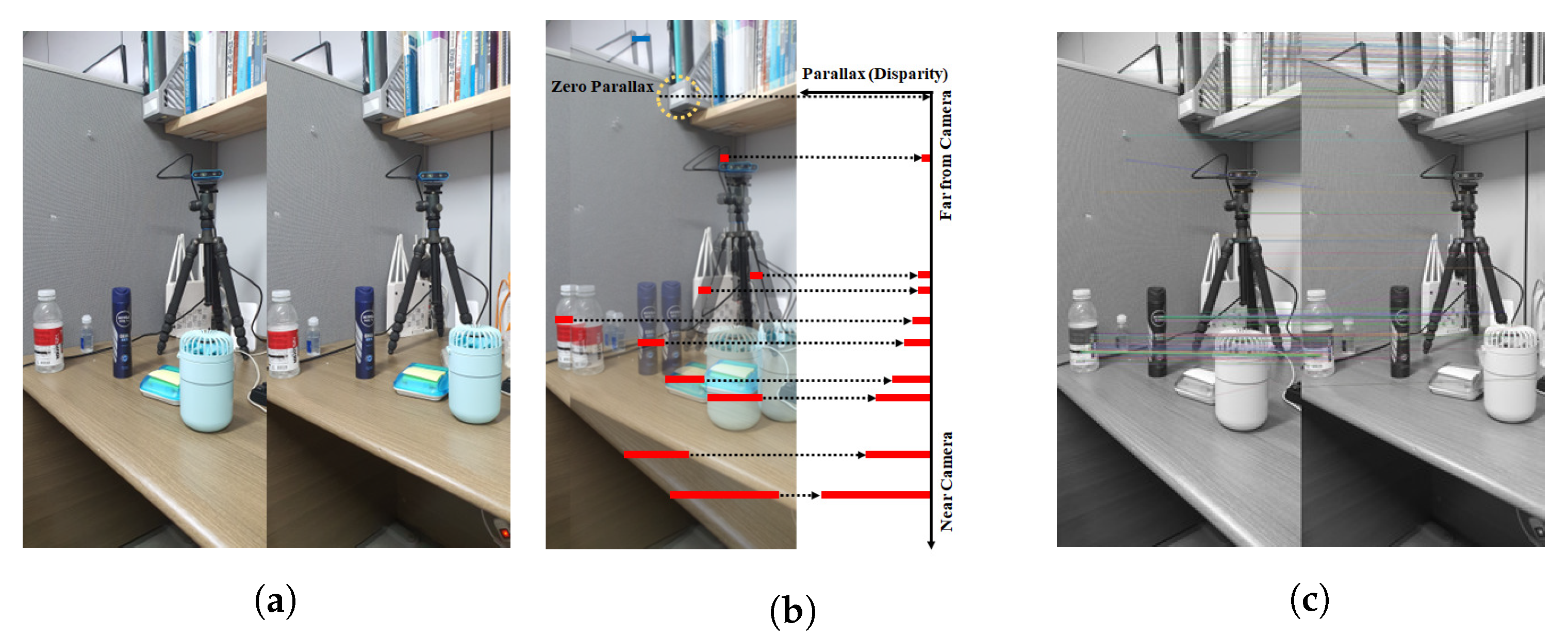Sensors 22 08563 g006