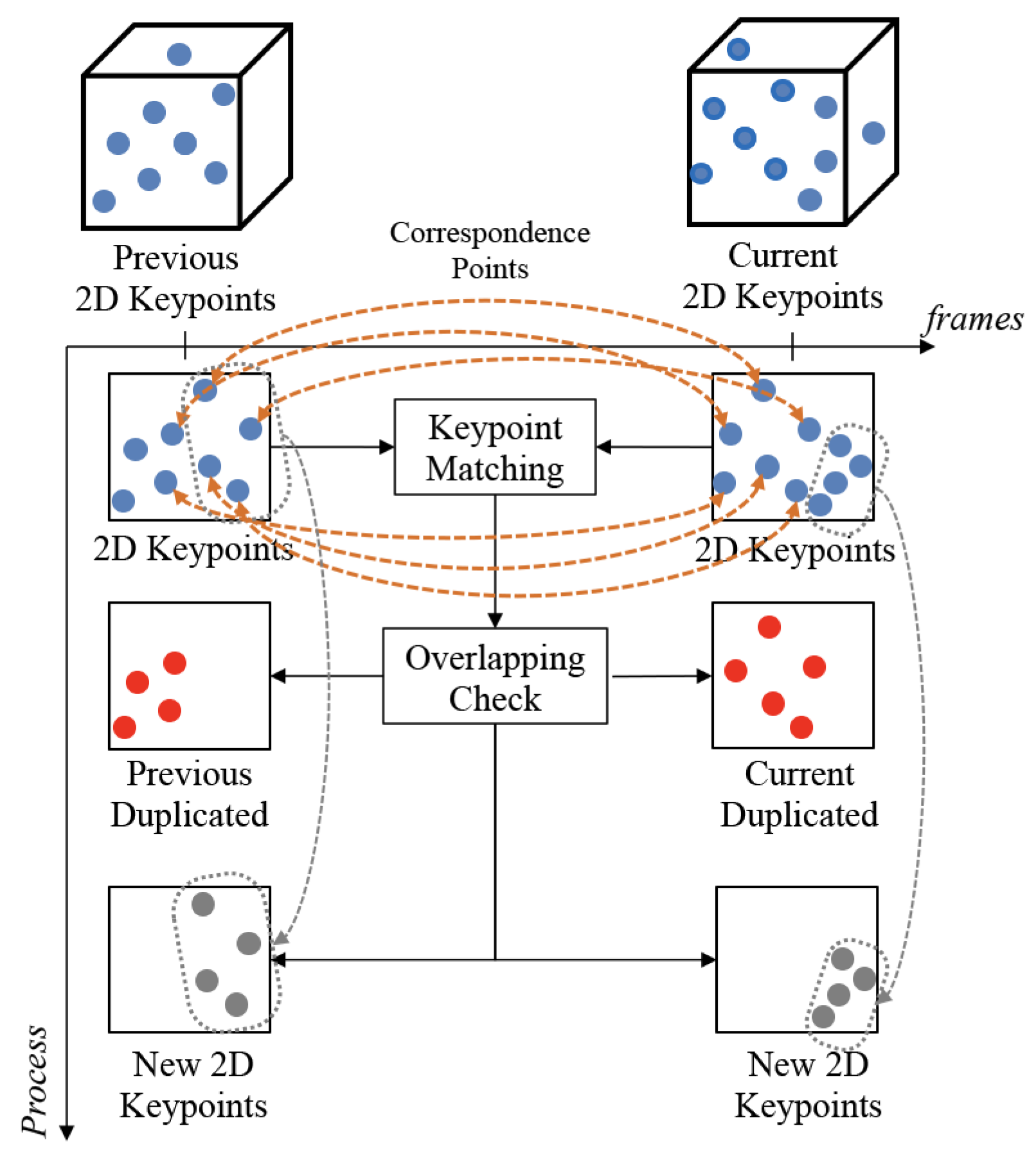Sensors 22 08563 g007