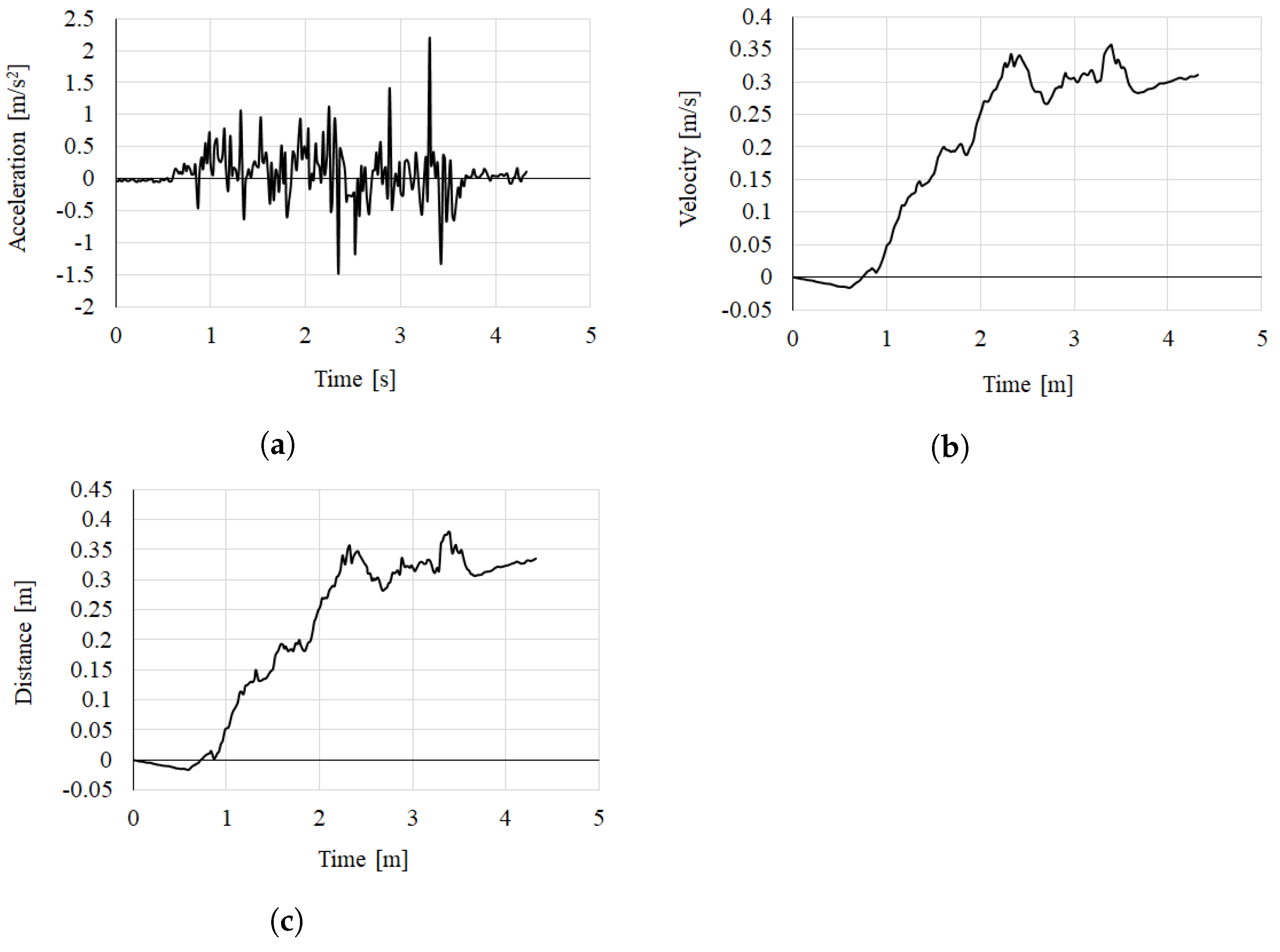 Sensors 22 08563 g010