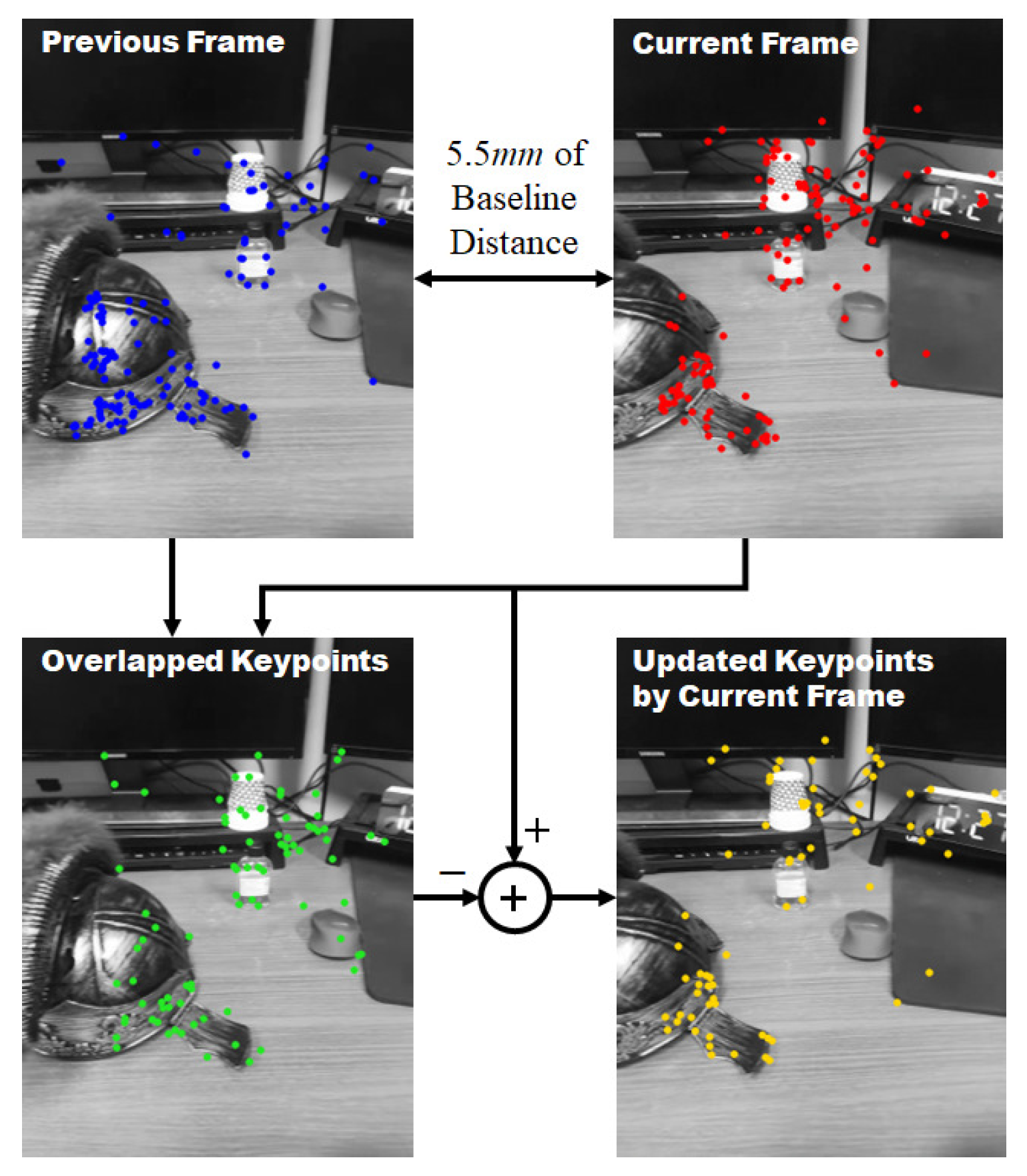 Sensors 22 08563 g012