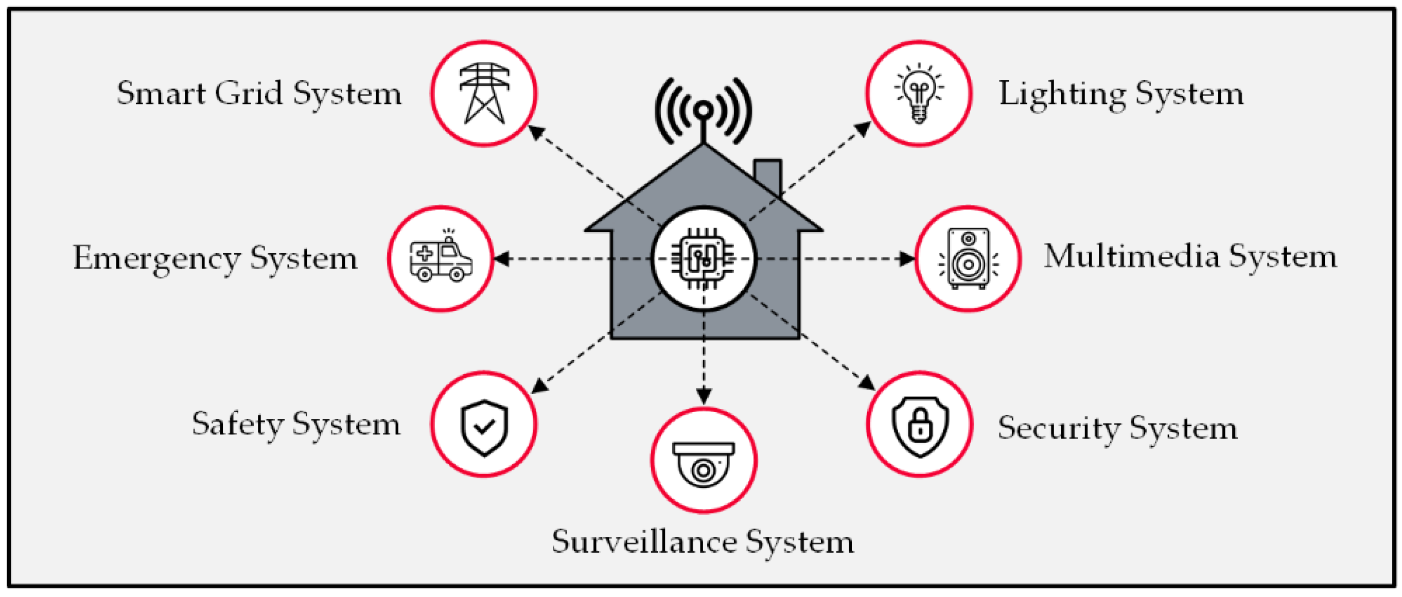 Sensors 22 08564 g001