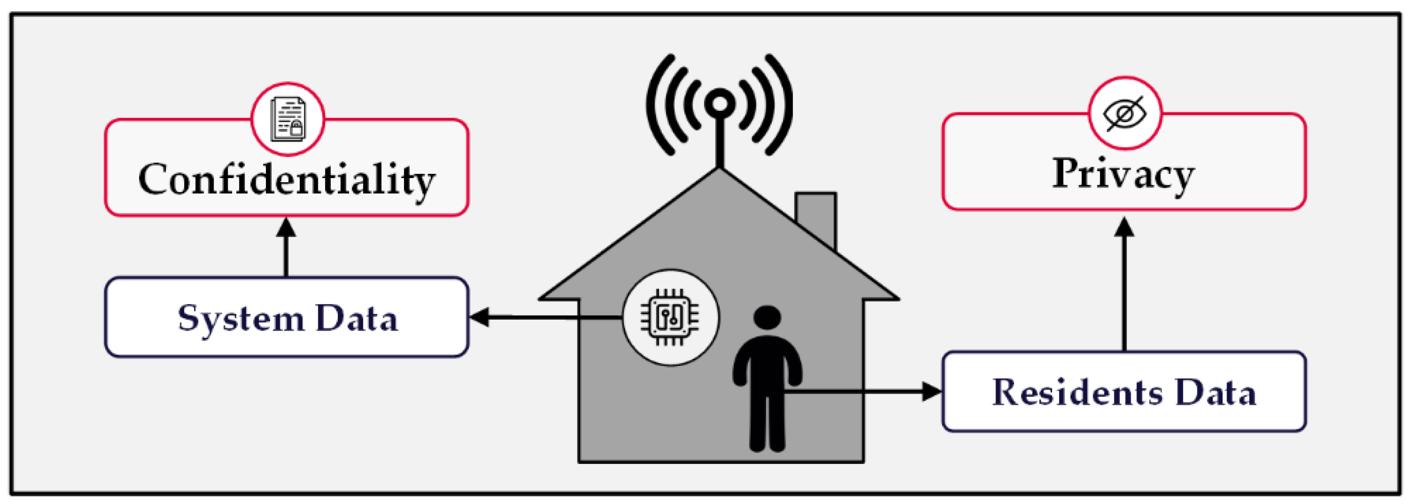 Sensors 22 08564 g002