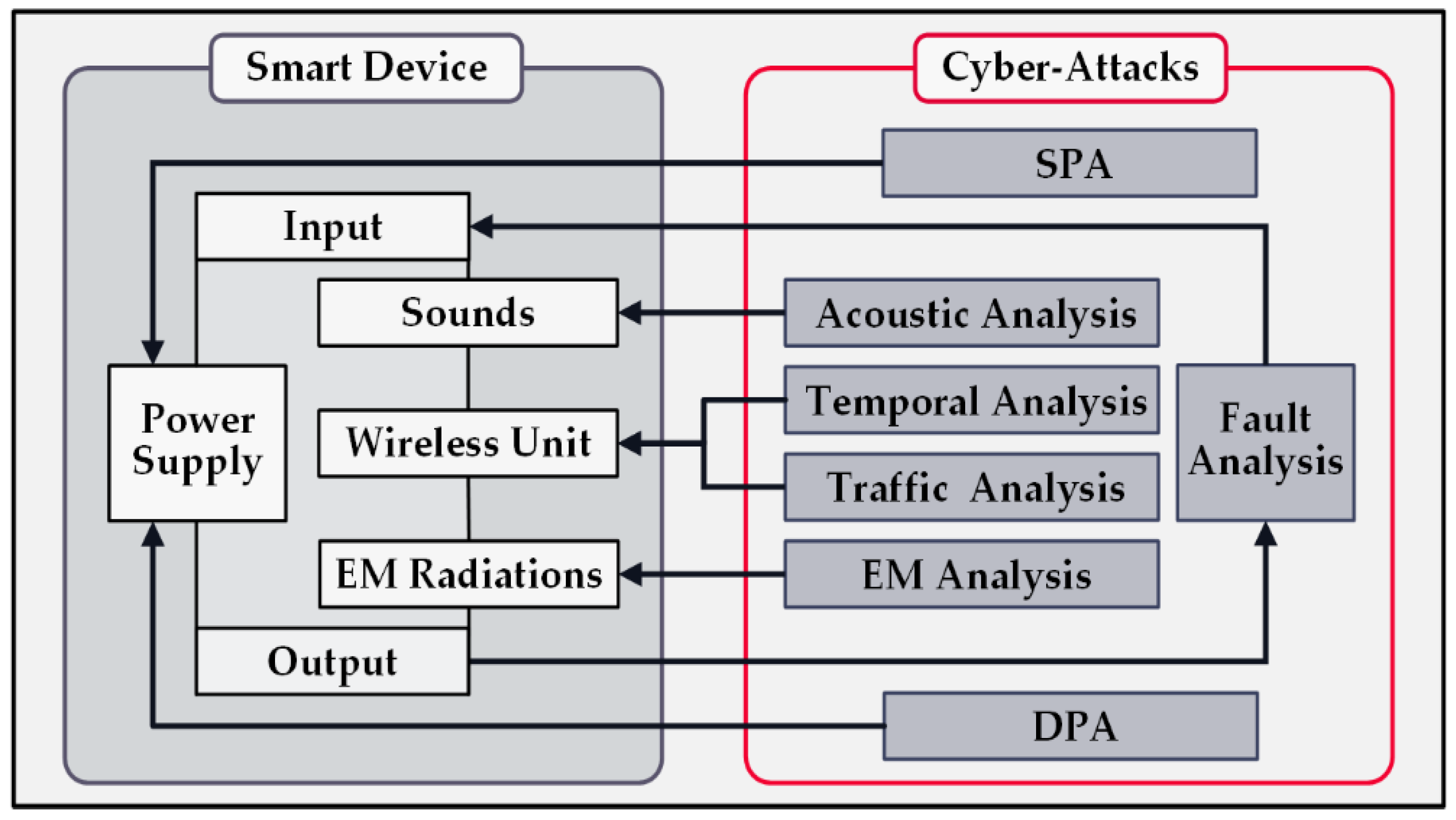 Sensors 22 08564 g003