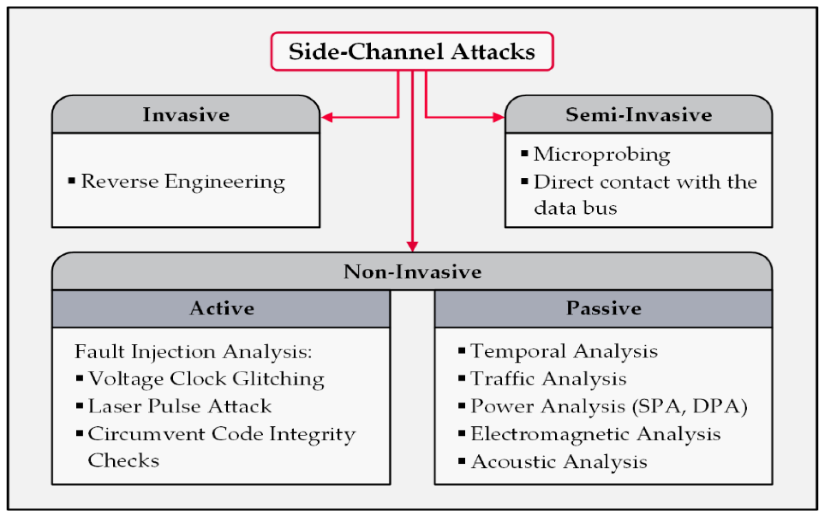 Sensors 22 08564 g004