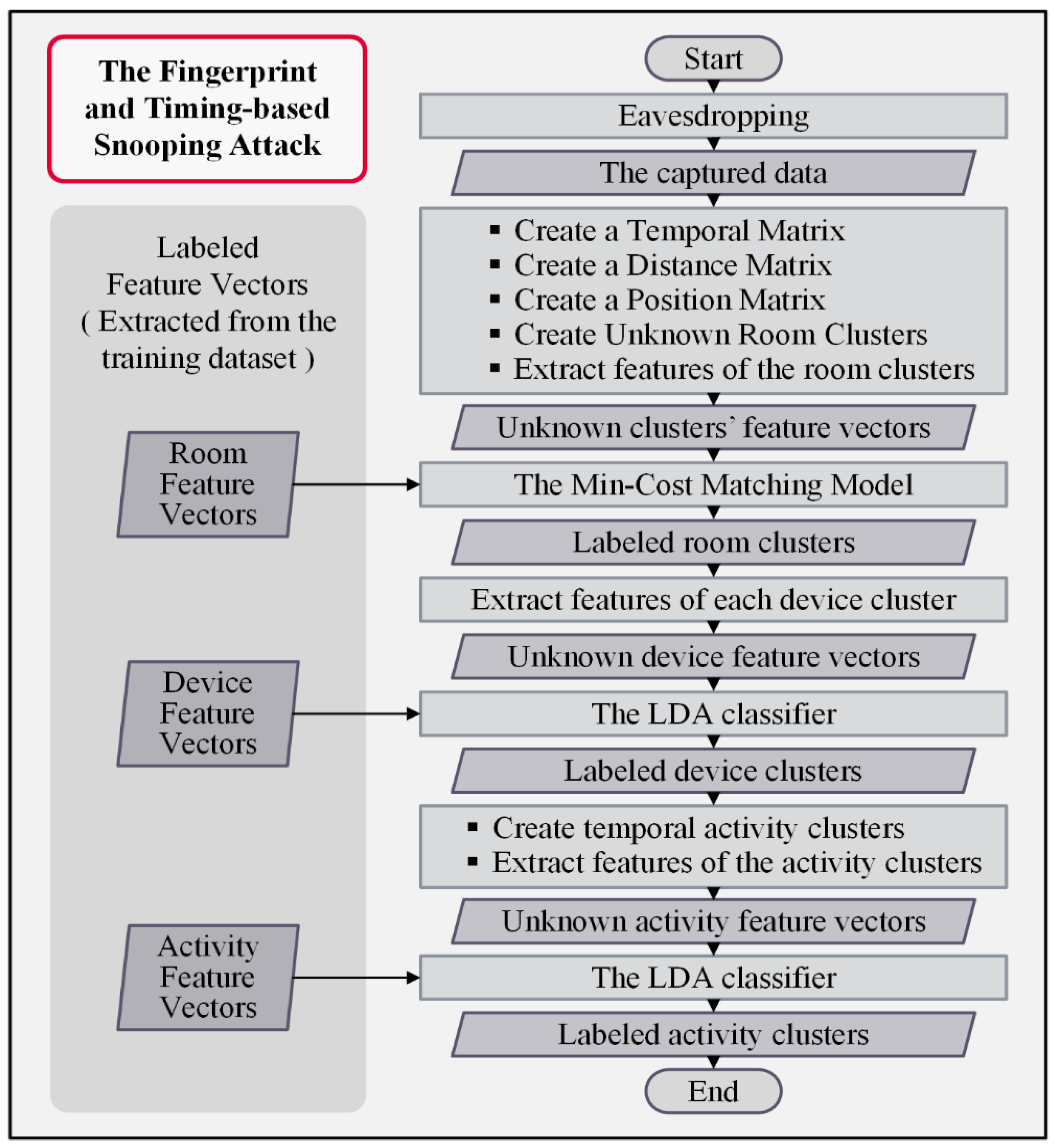 Sensors 22 08564 g006