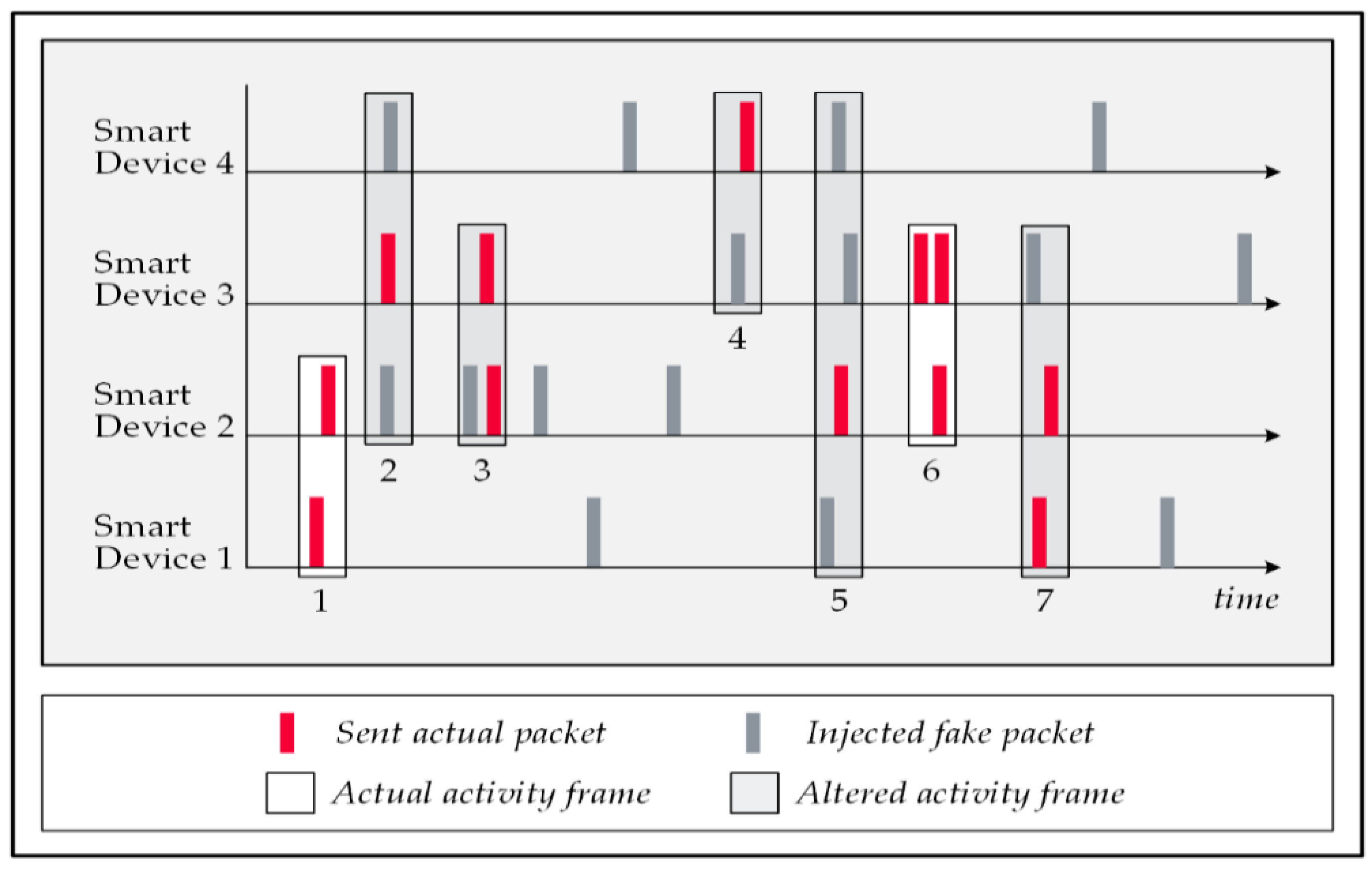 Sensors 22 08564 g008