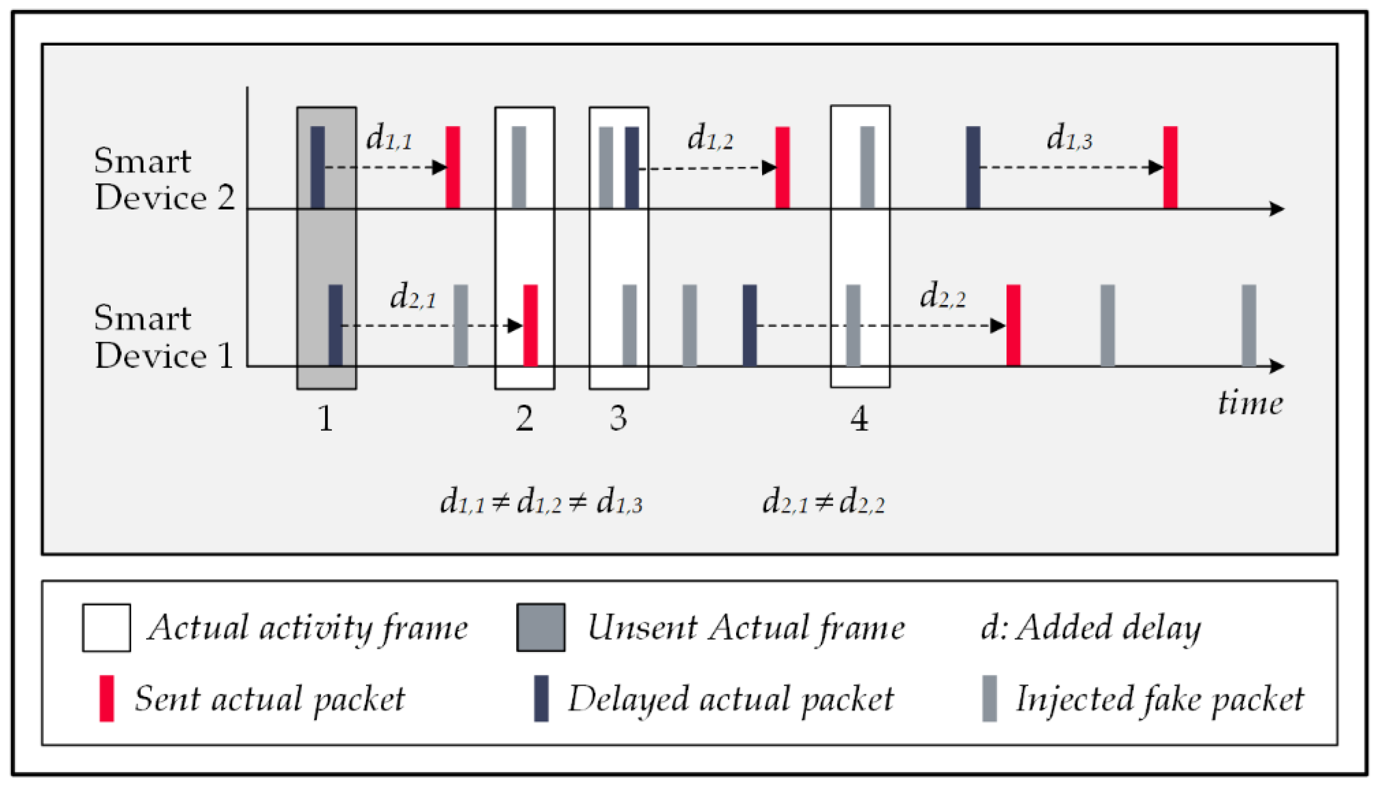 Sensors 22 08564 g009