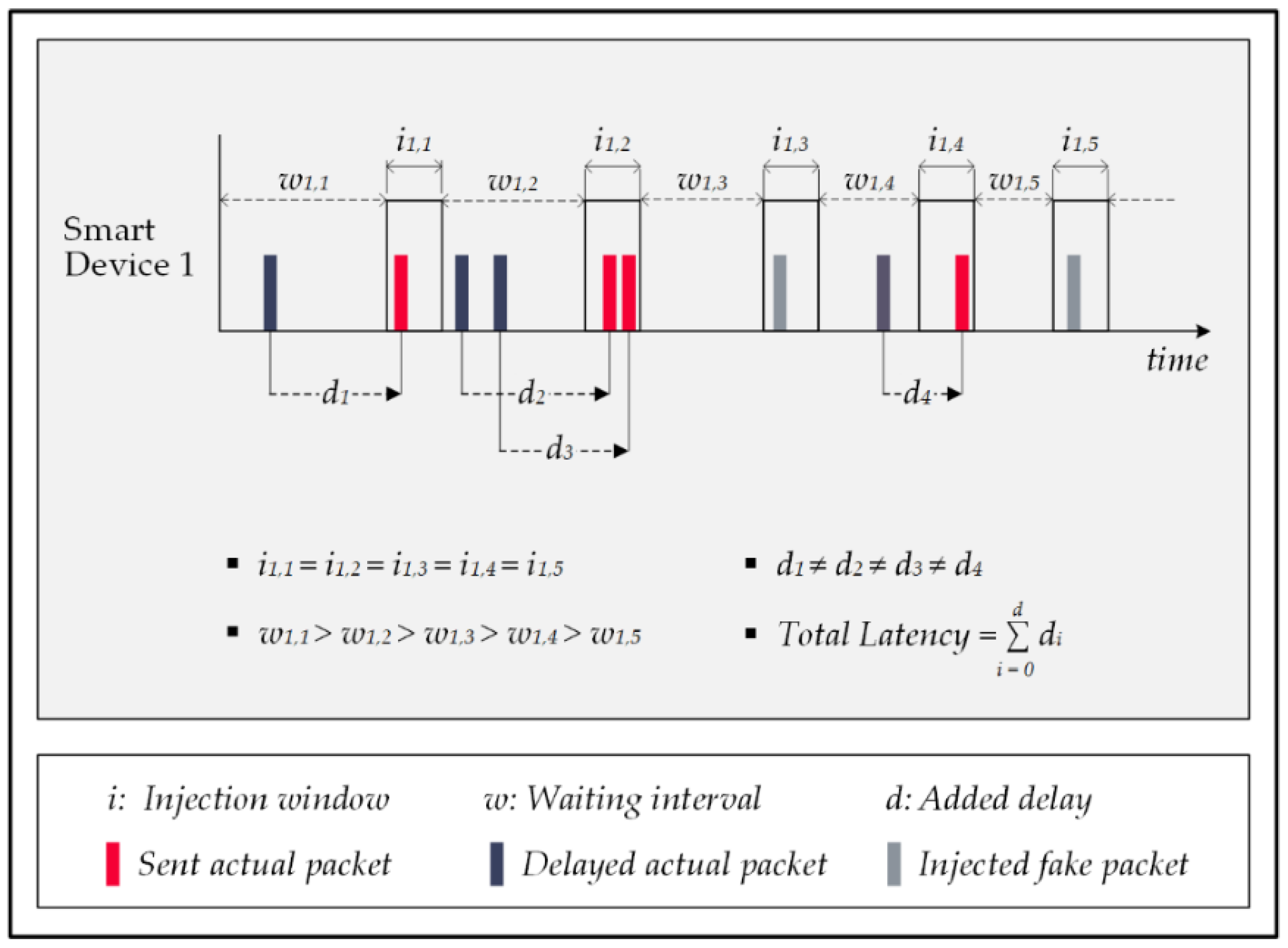 Sensors 22 08564 g011