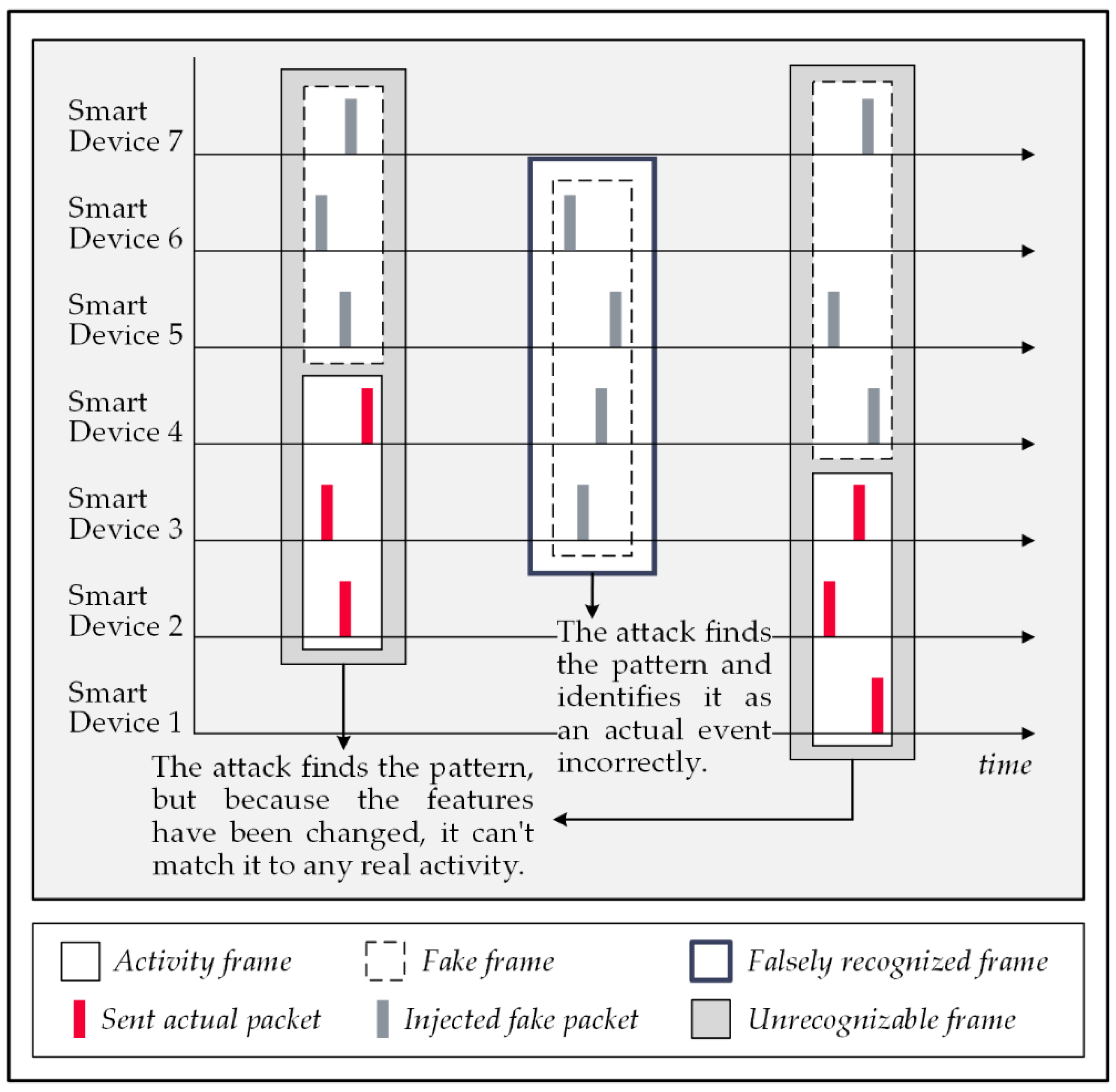Sensors 22 08564 g014