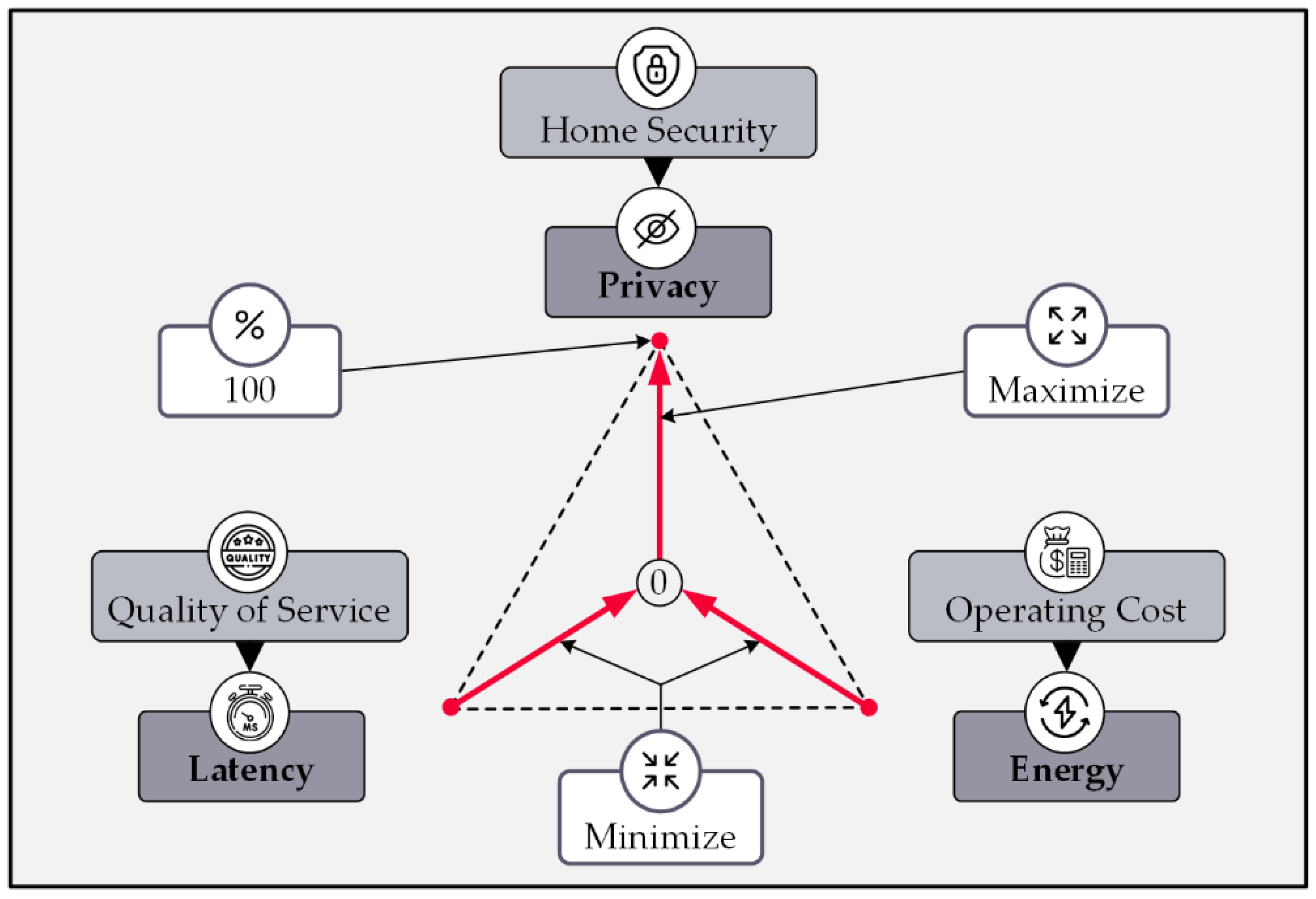 Sensors 22 08564 g015
