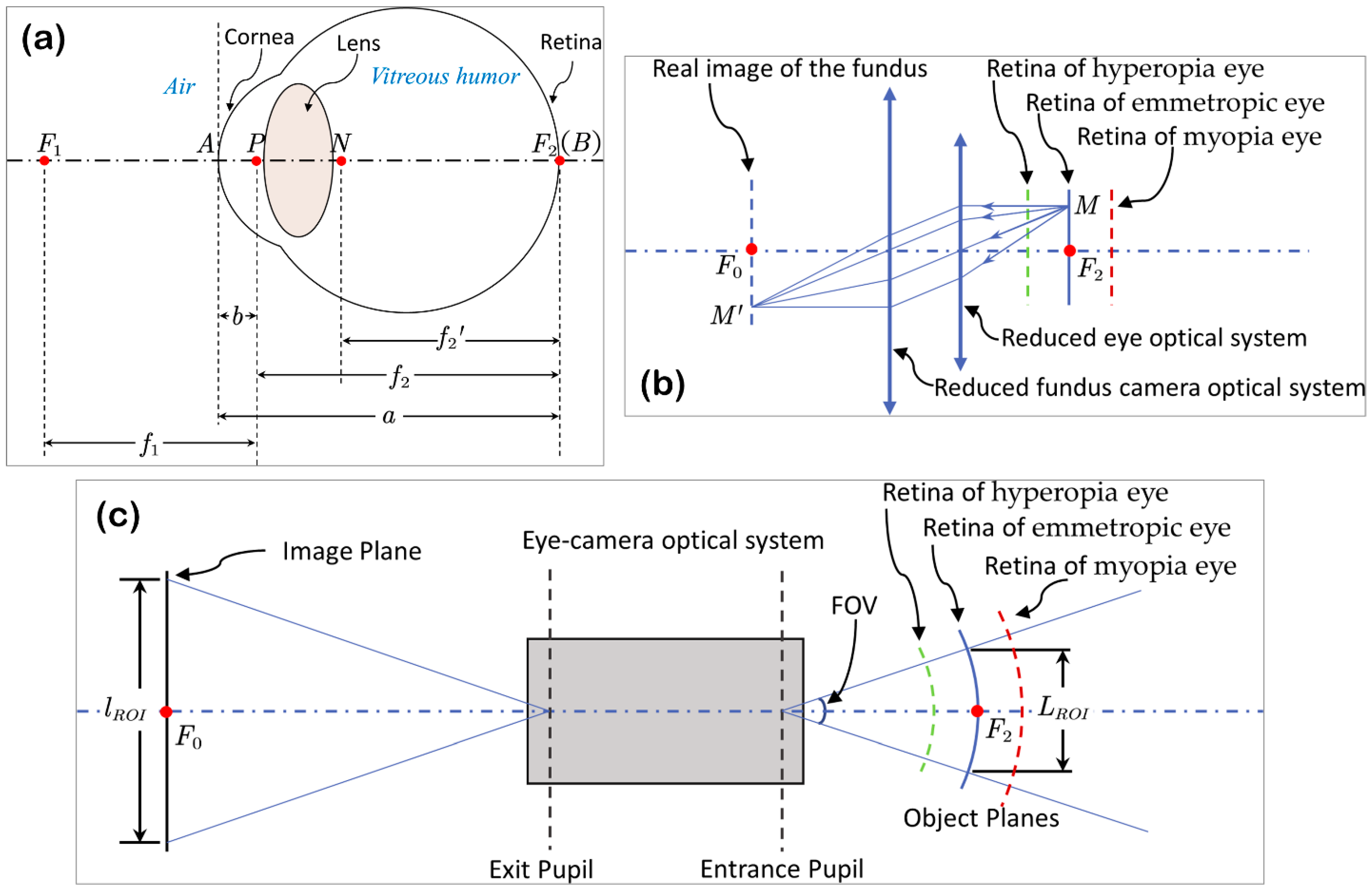 Sensors 22 08565 g001