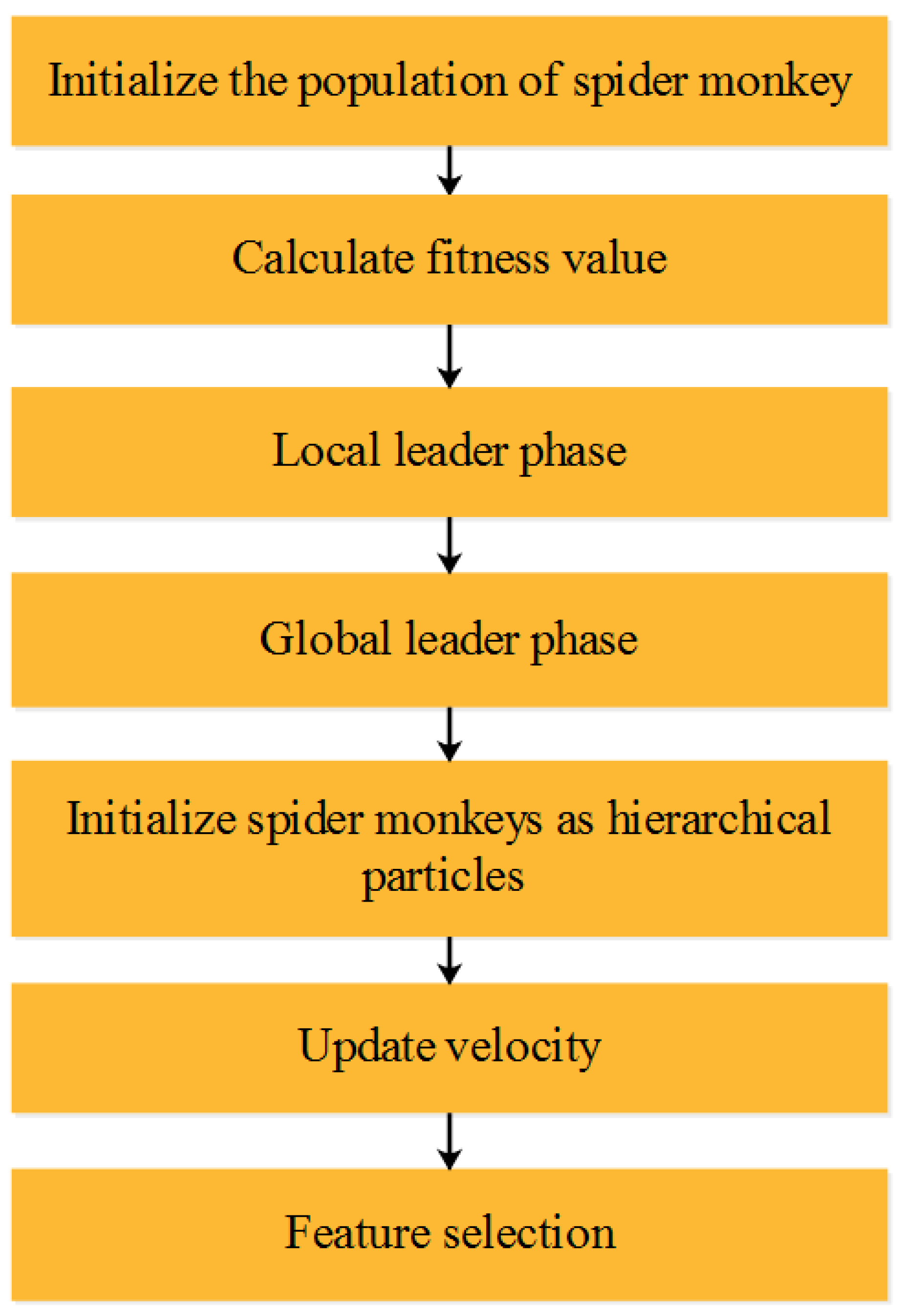 Sensors 22 08566 g003 Sensors 22 08566 g003