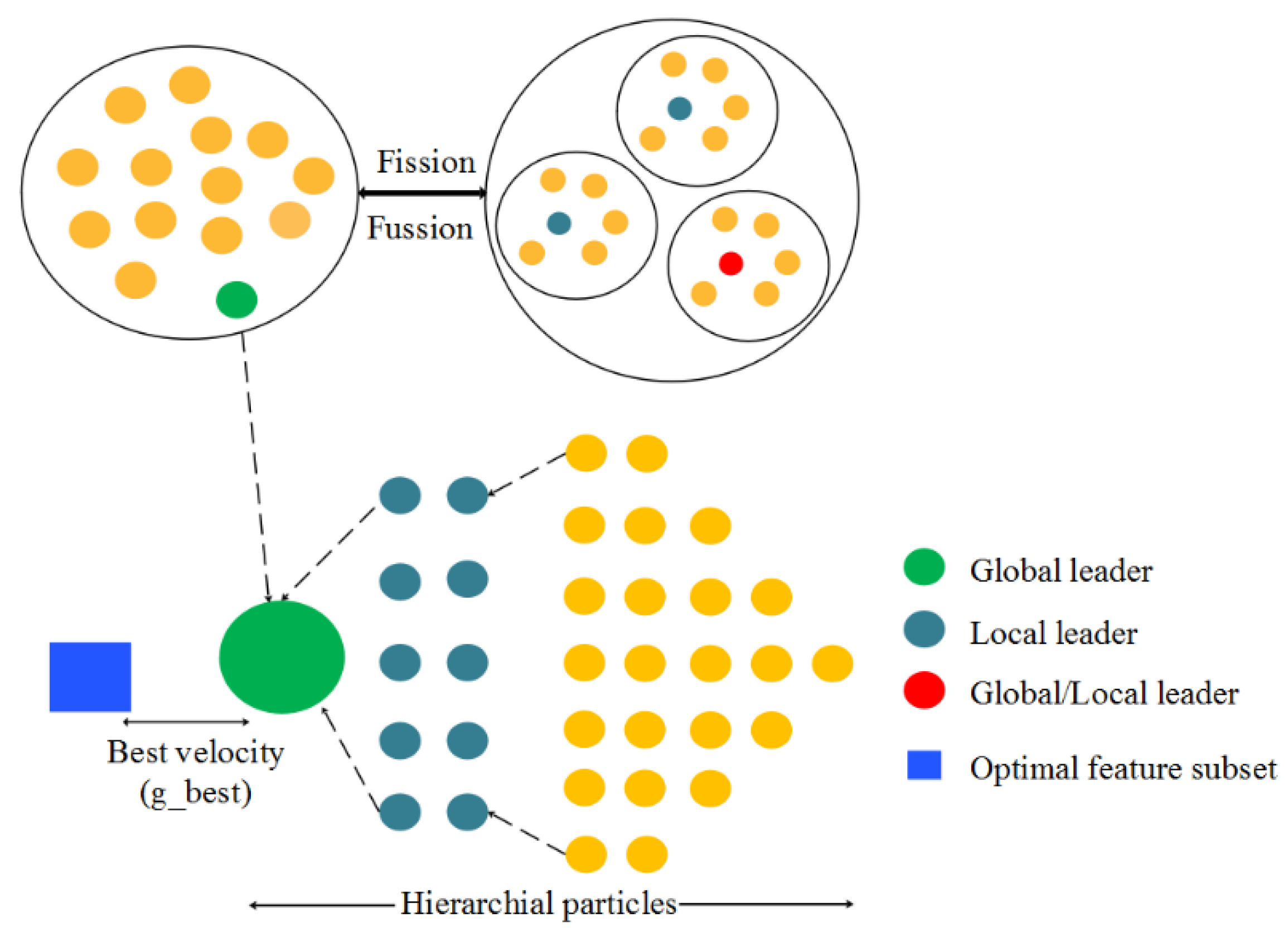 Sensors 22 08566 g004 Sensors 22 08566 g004