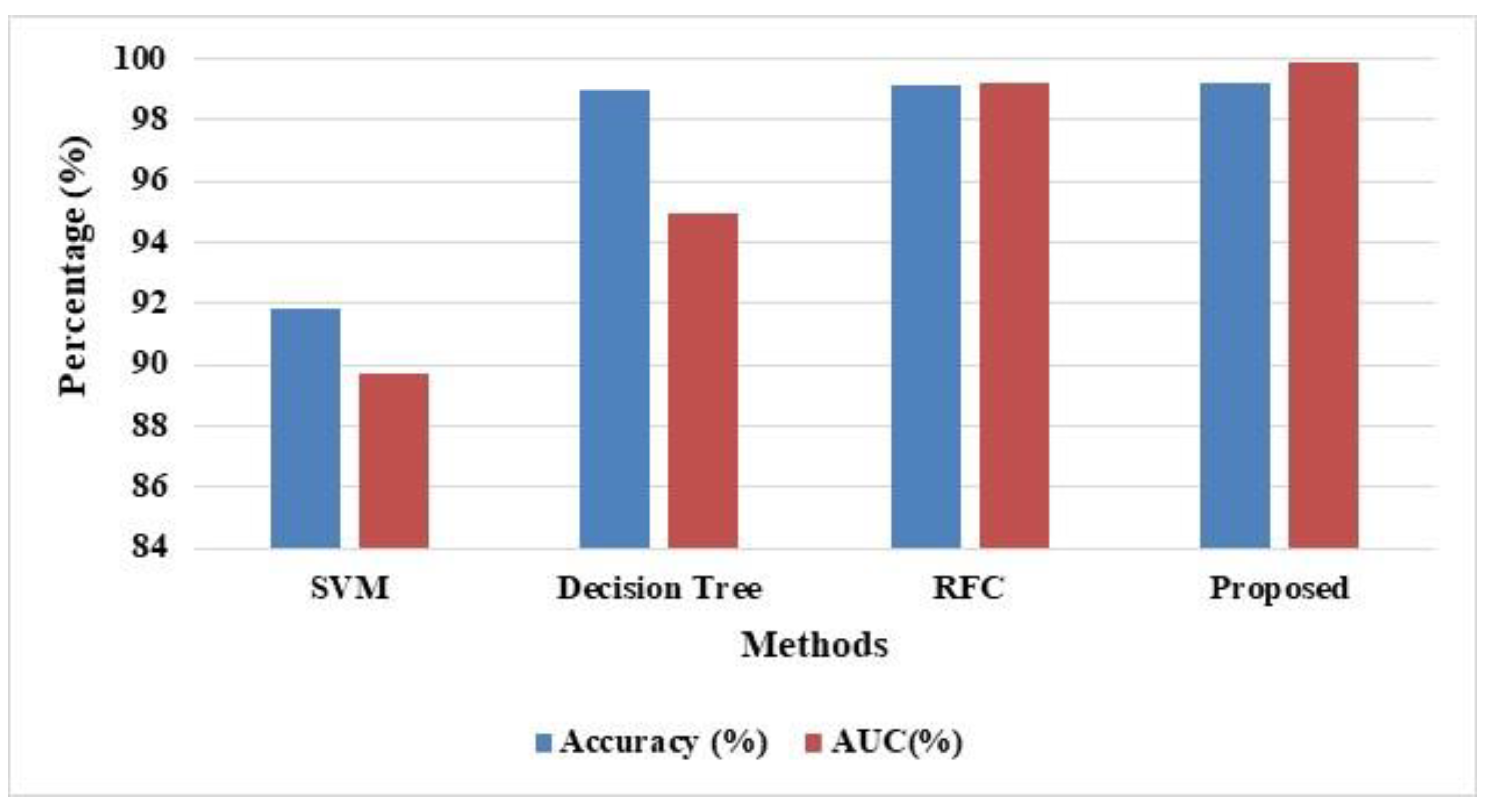 Sensors 22 08566 g007 Sensors 22 08566 g007