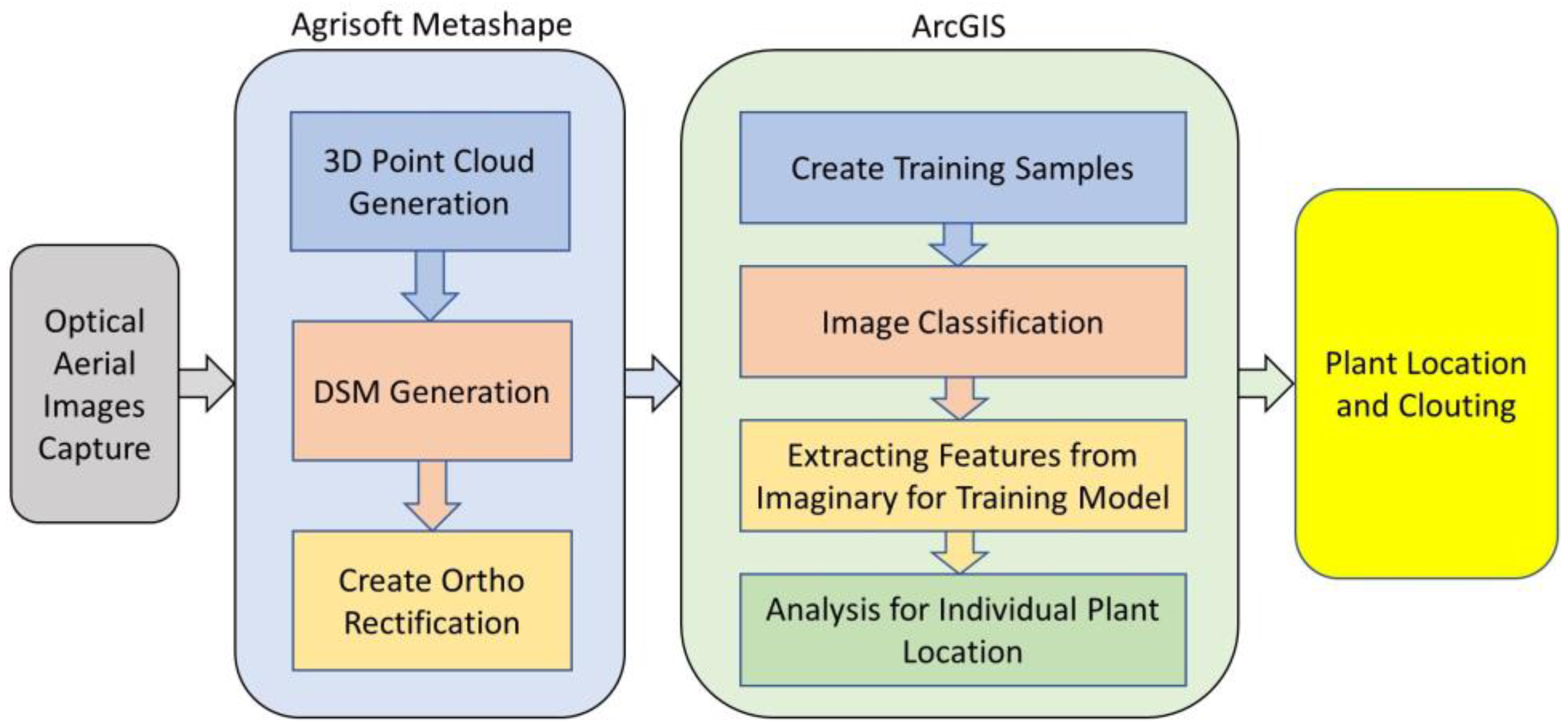 Sensors 22 08567 g010