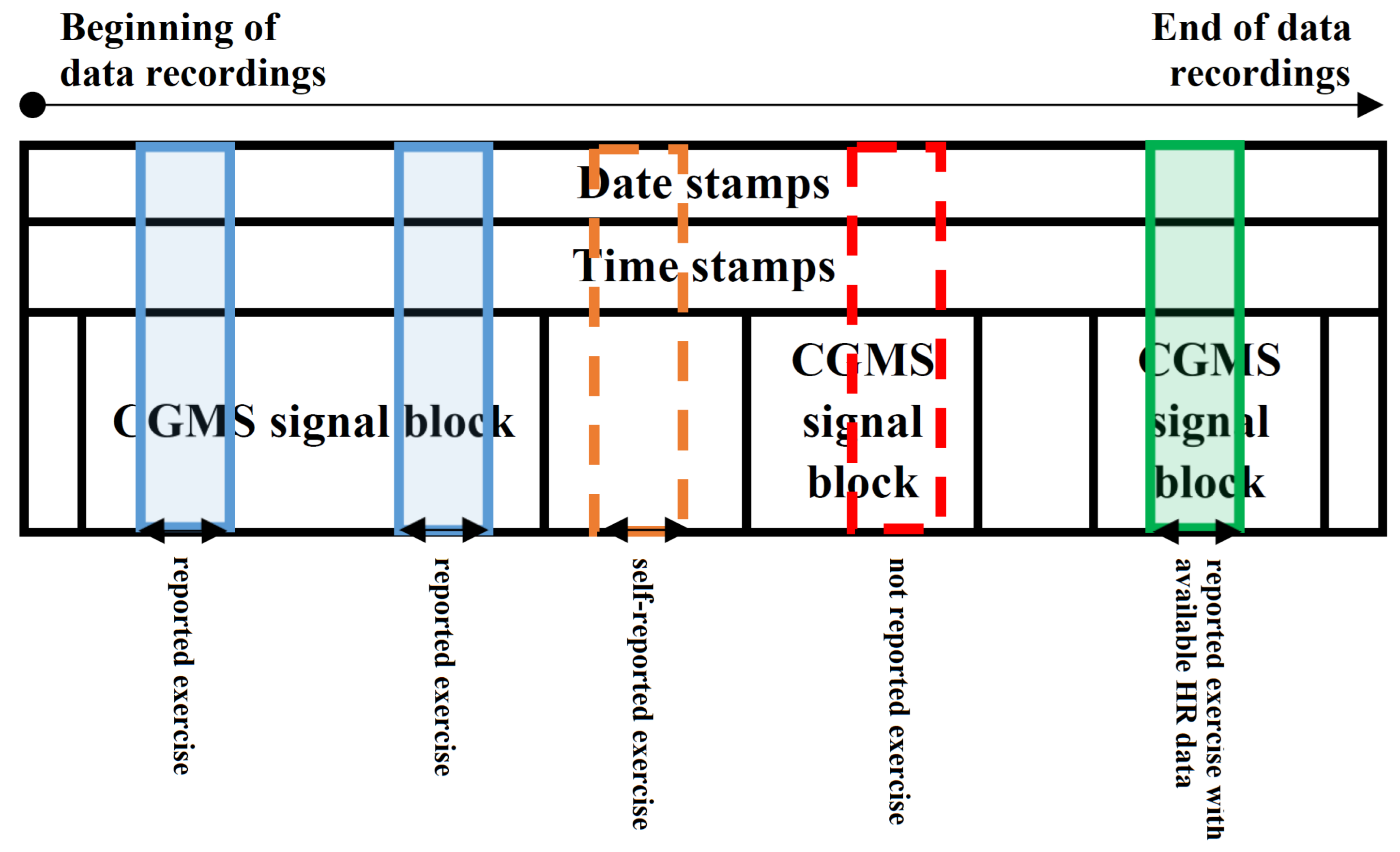 Sensors 22 08568 g001 Sensors 22 08568 g001